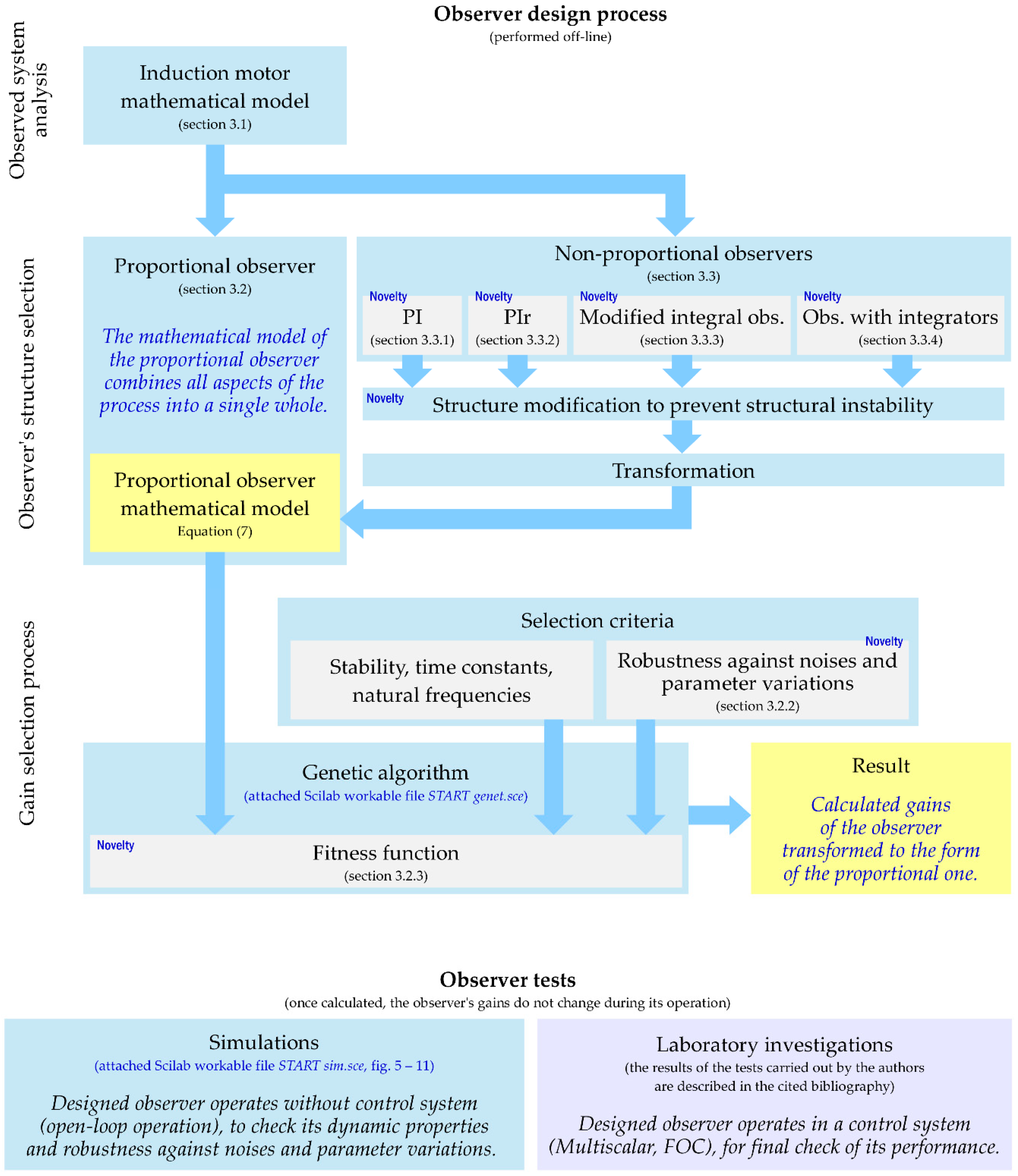Energies 13 05487 g001 Energies 13 05487 g001