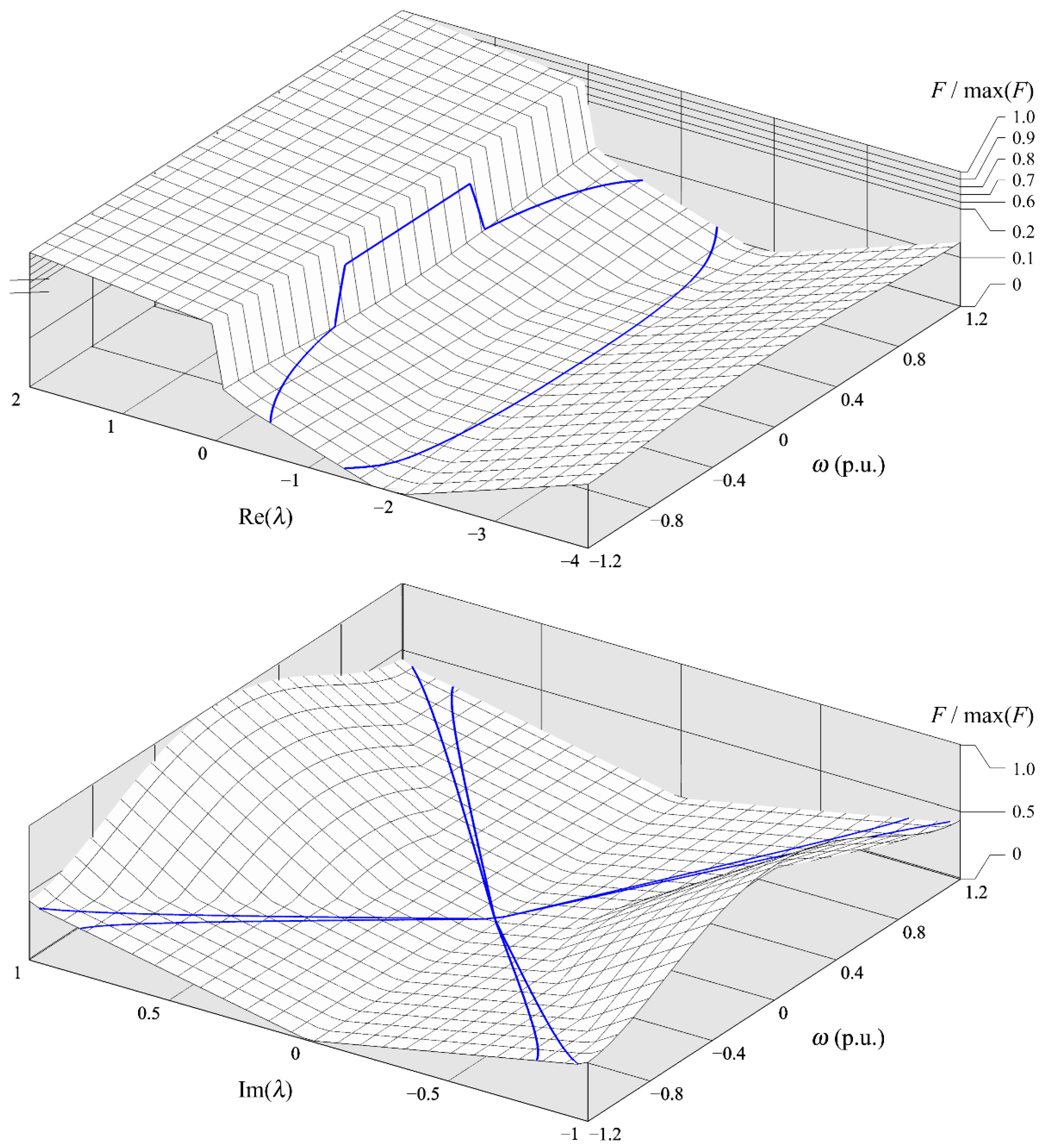 Energies 13 05487 g004 Energies 13 05487 g004