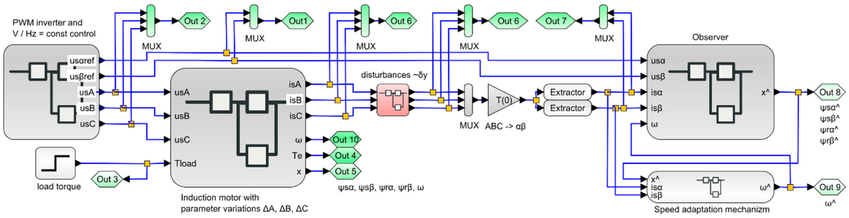 Energies 13 05487 g005 Energies 13 05487 g005