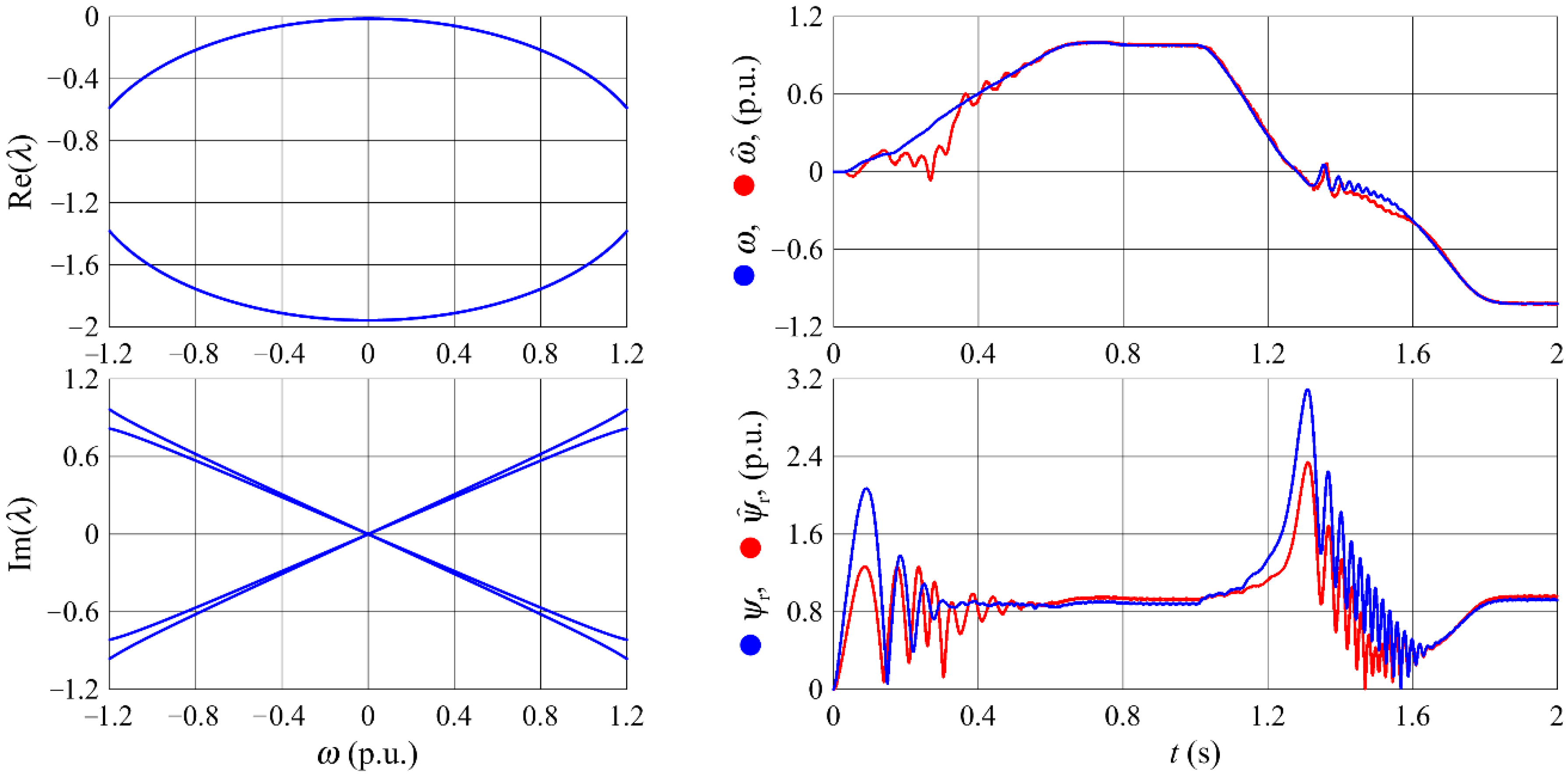 Energies 13 05487 g006 Energies 13 05487 g006