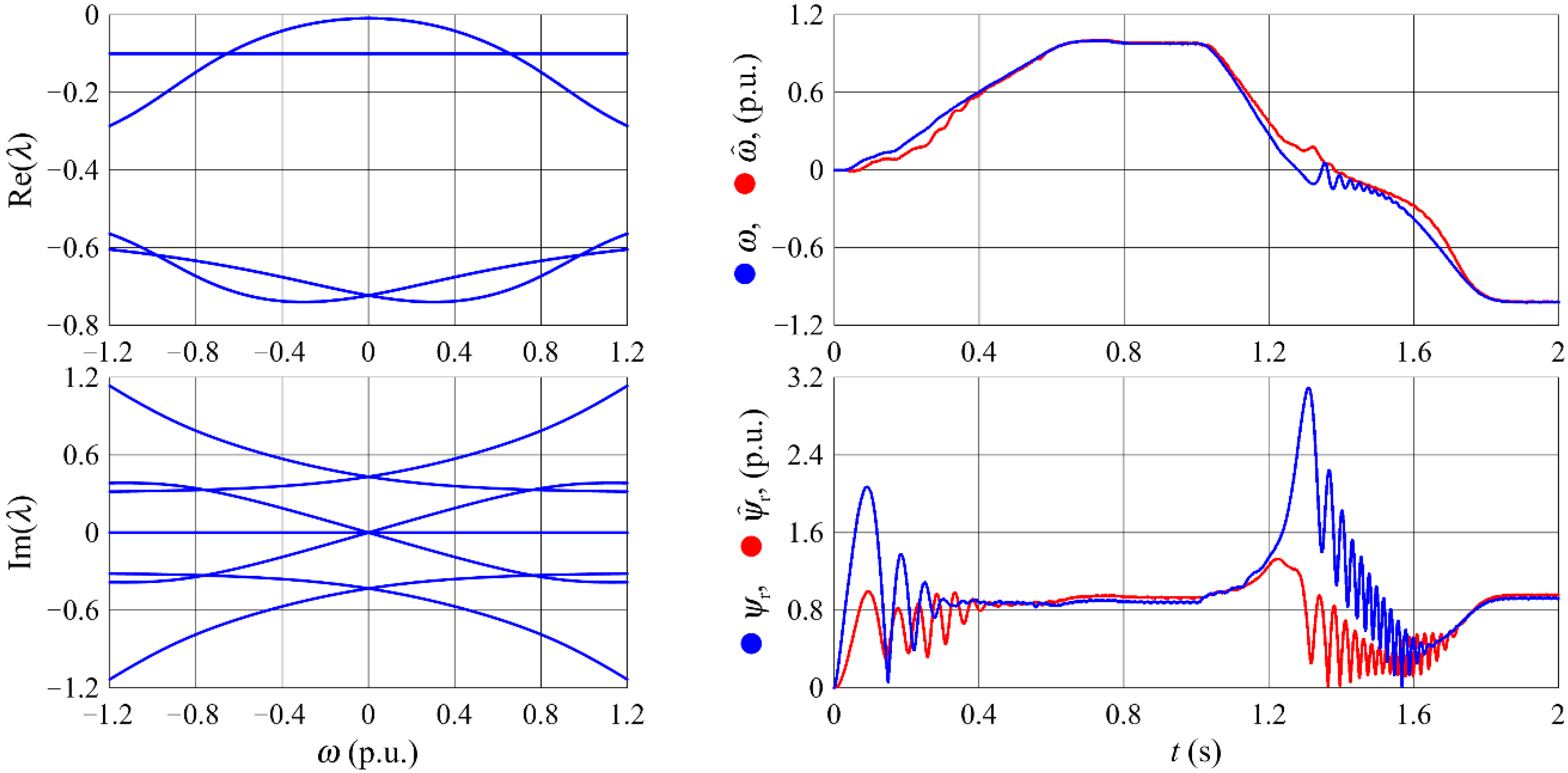 Energies 13 05487 g007 Energies 13 05487 g007