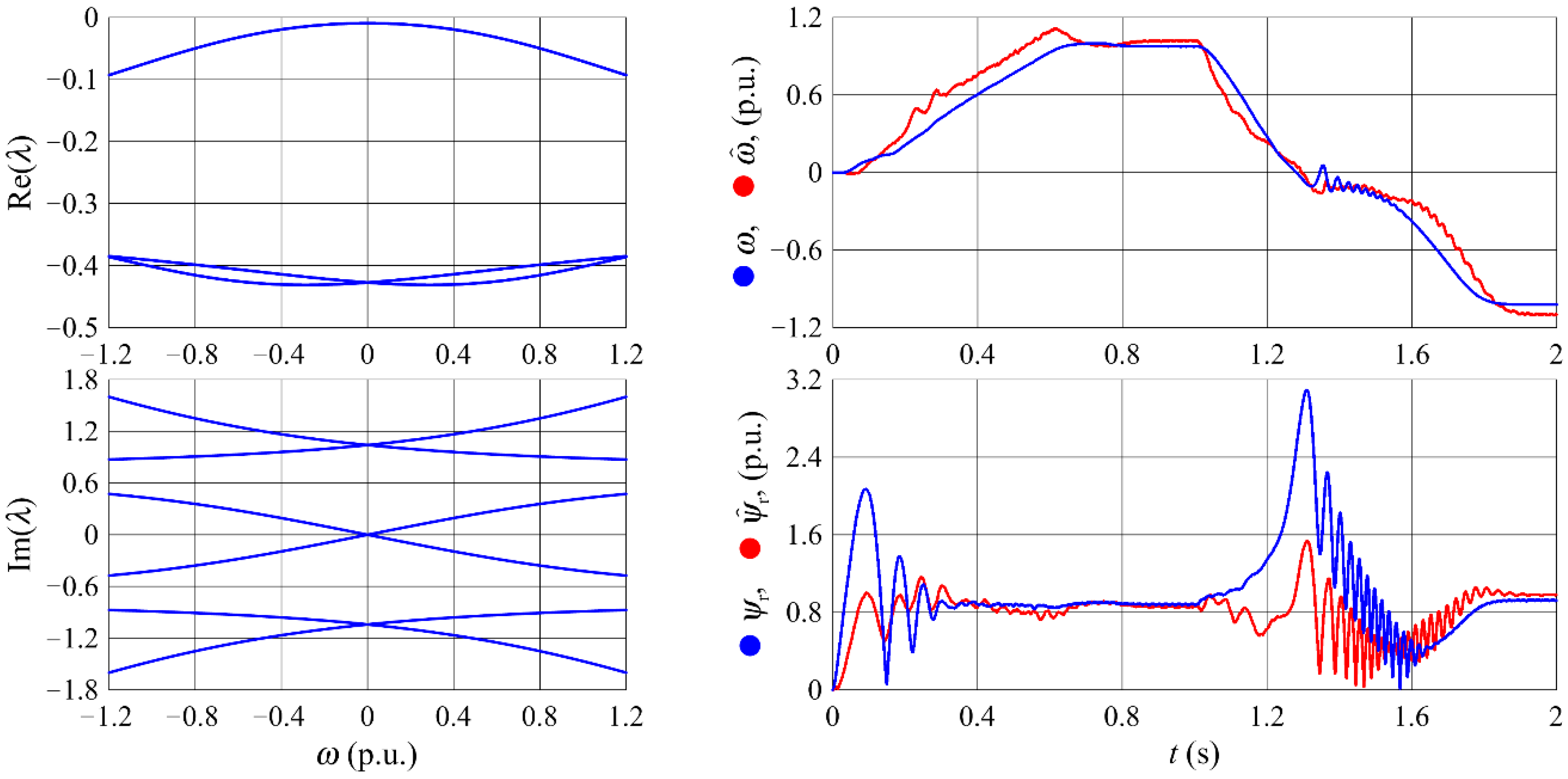 Energies 13 05487 g009 Energies 13 05487 g009