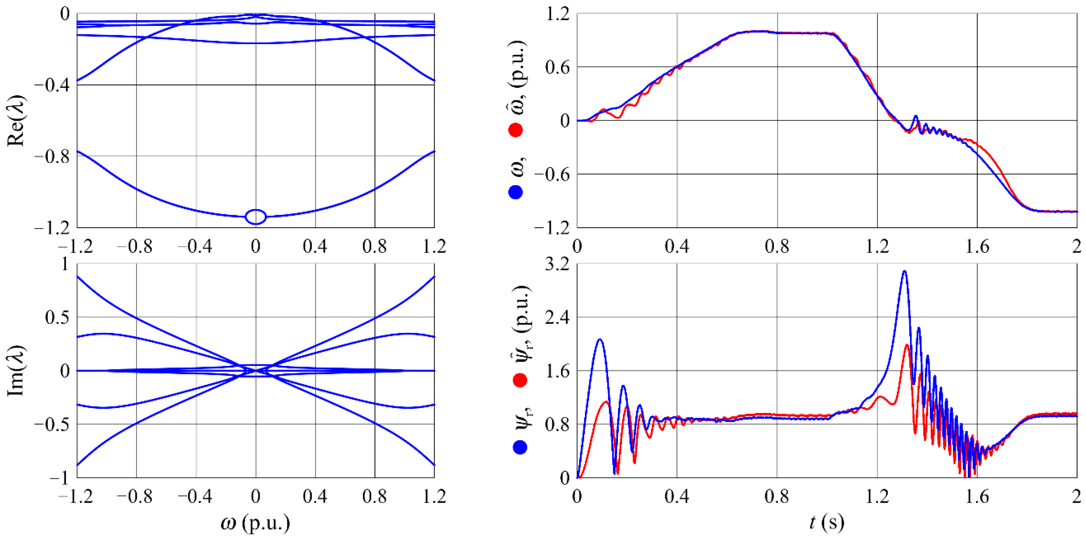 Energies 13 05487 g011 Energies 13 05487 g011