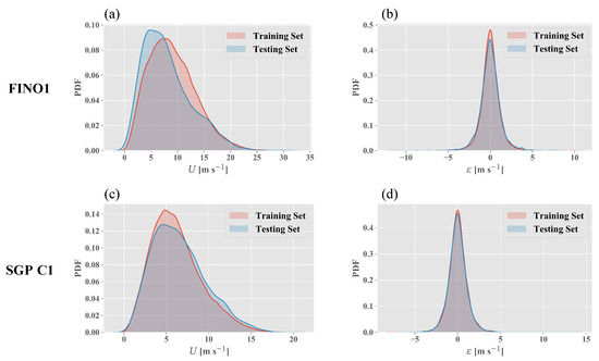 Energies Free Full Text Analysis Of Random Forest Modeling Strategies For Multi Step Wind Speed Forecasting Html