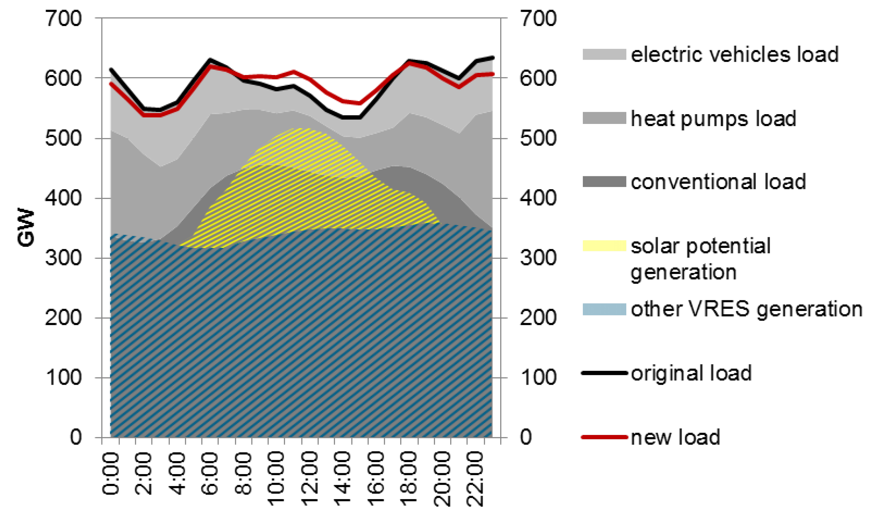 Energies 13 05490 g006