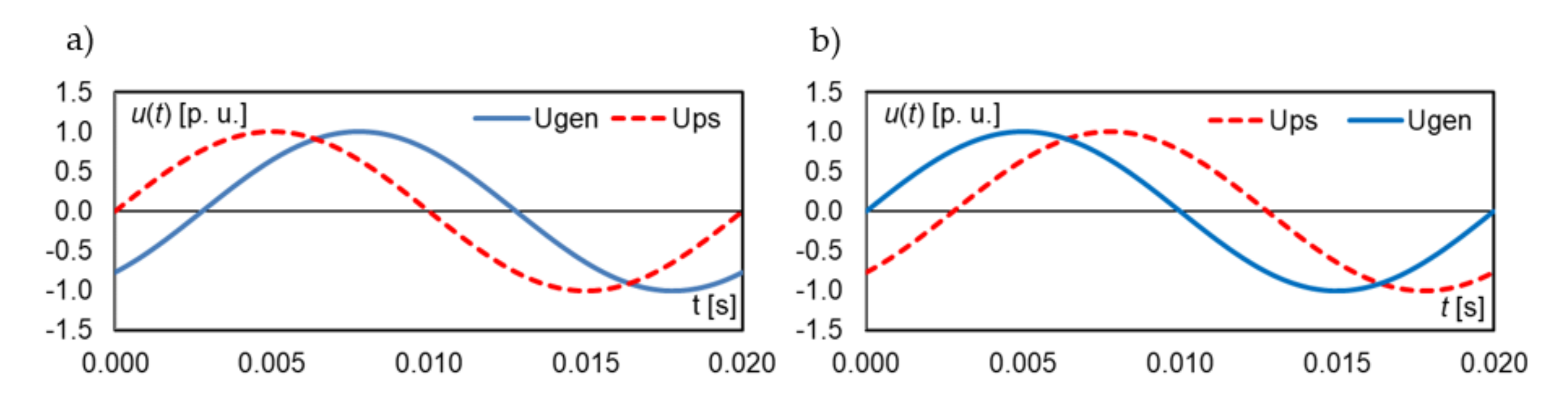 Energies 13 05491 g004