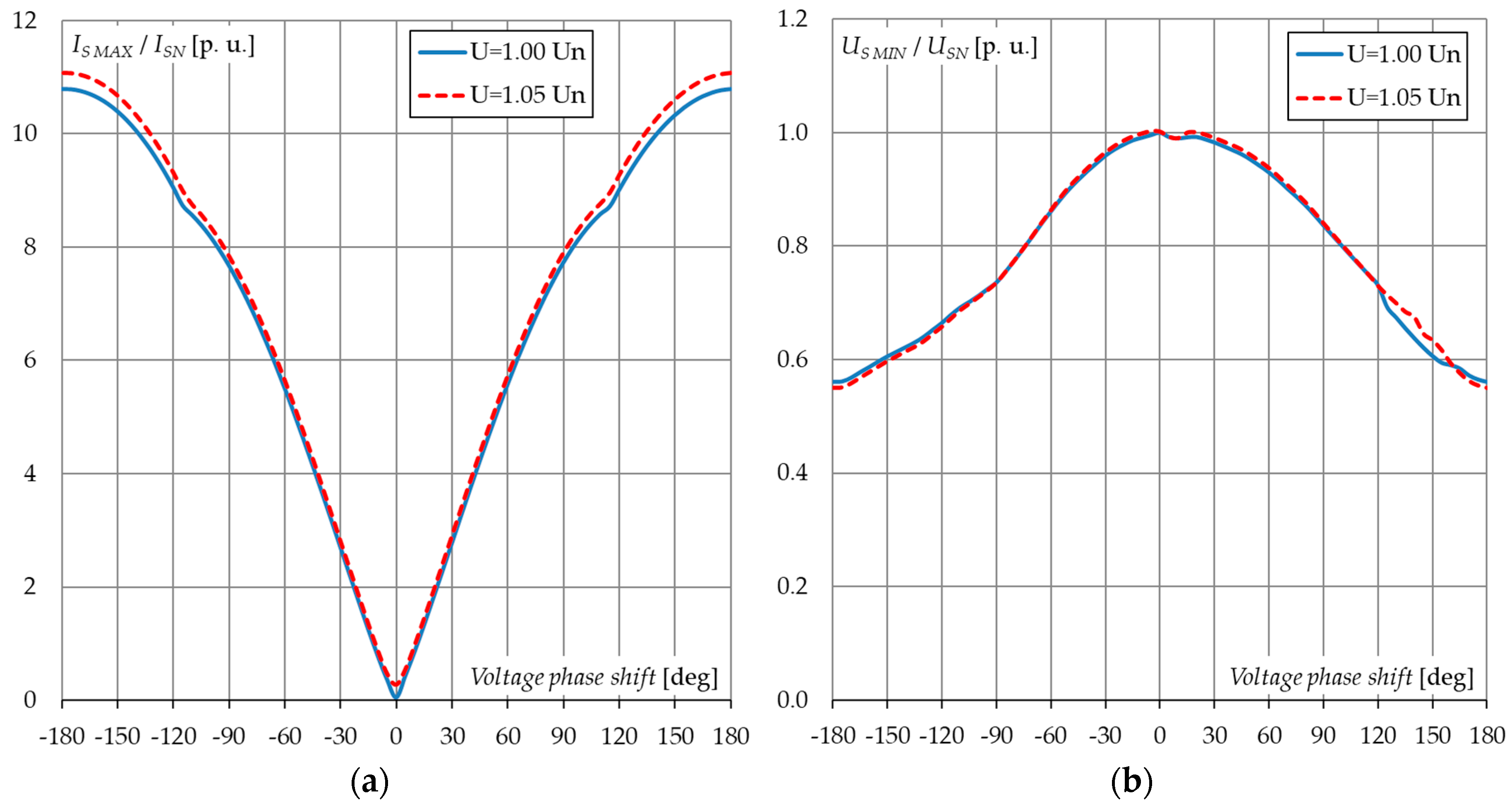 Energies 13 05491 g007