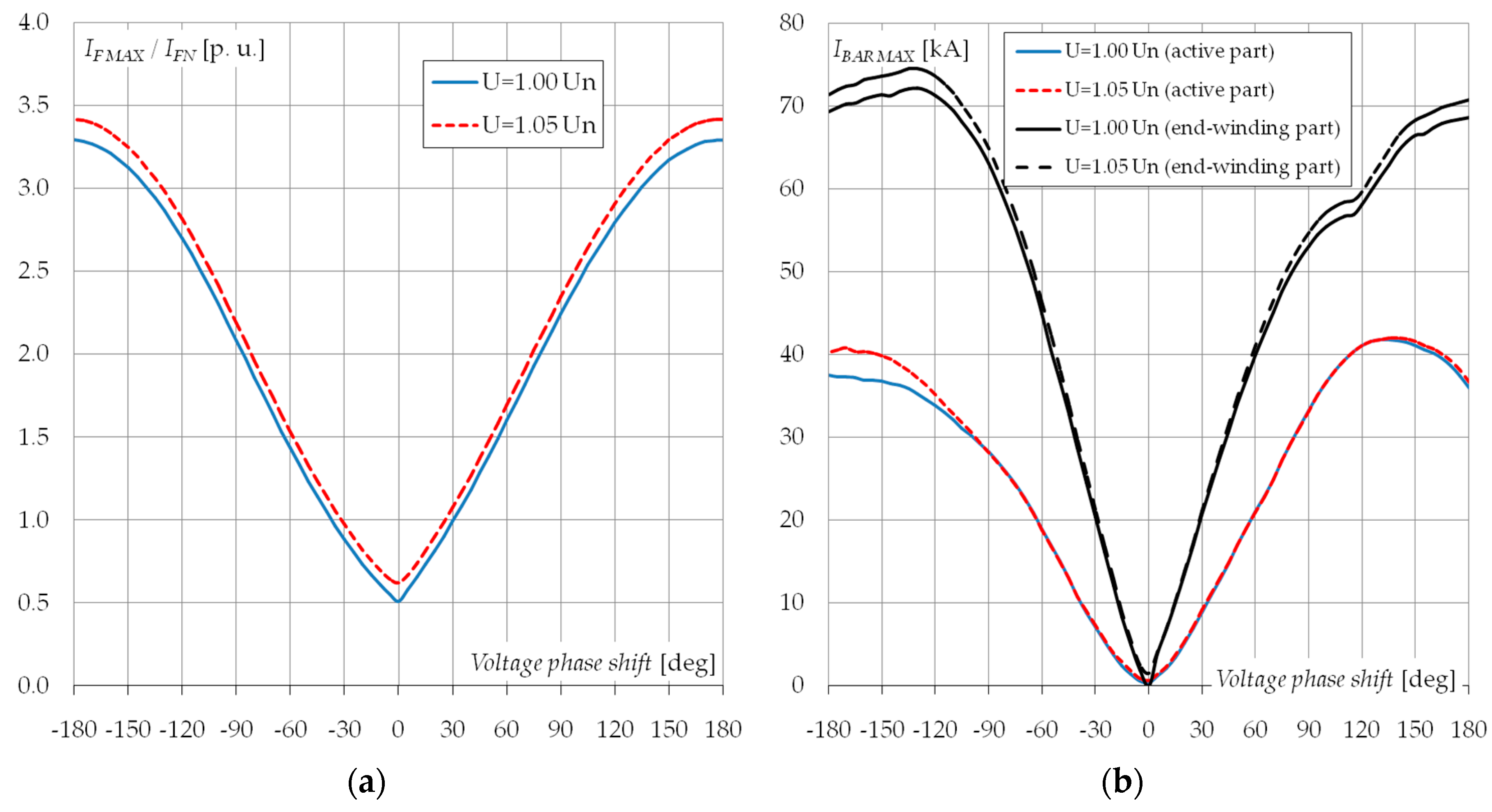 Energies 13 05491 g008