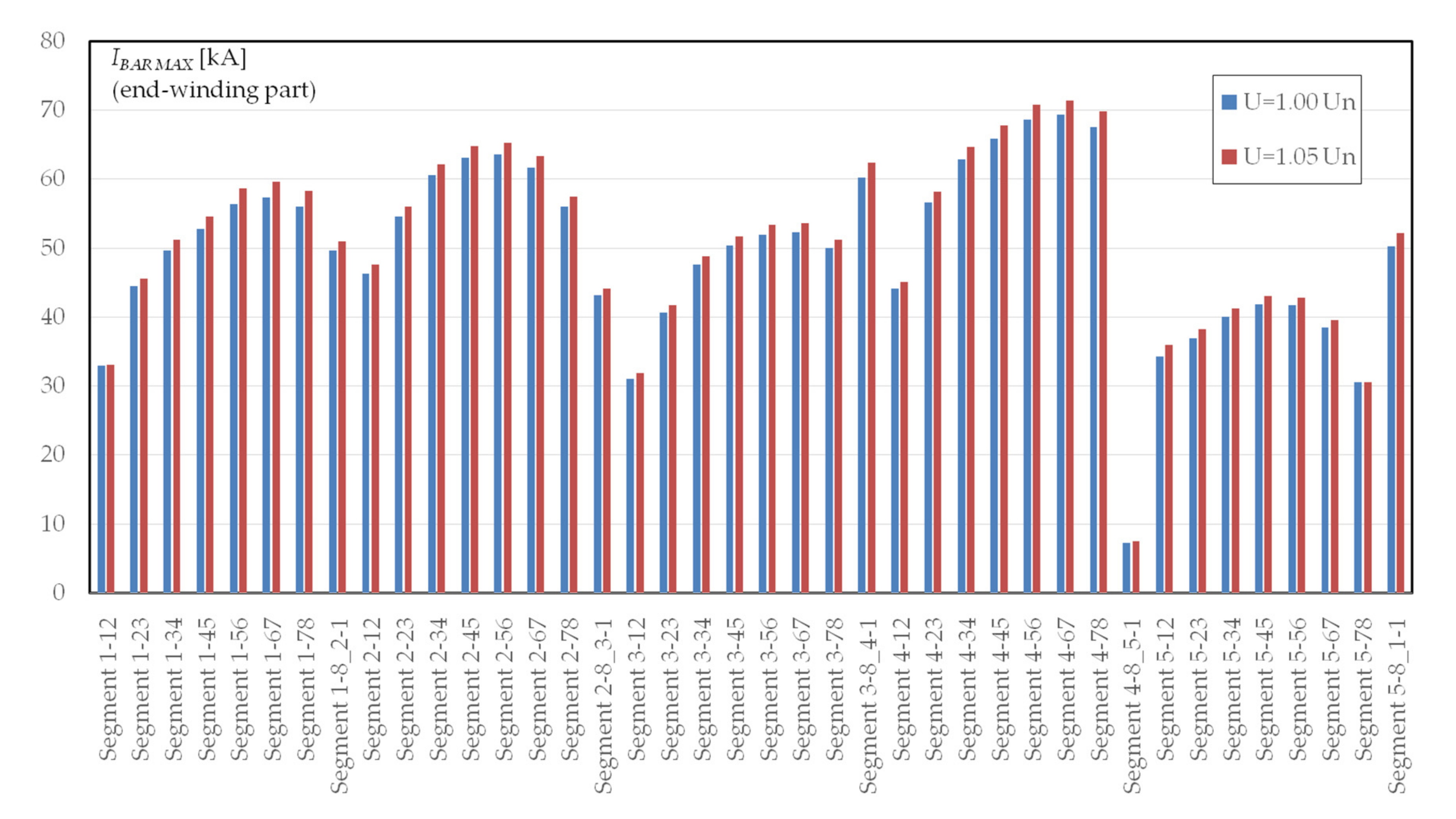 Energies 13 05491 g010