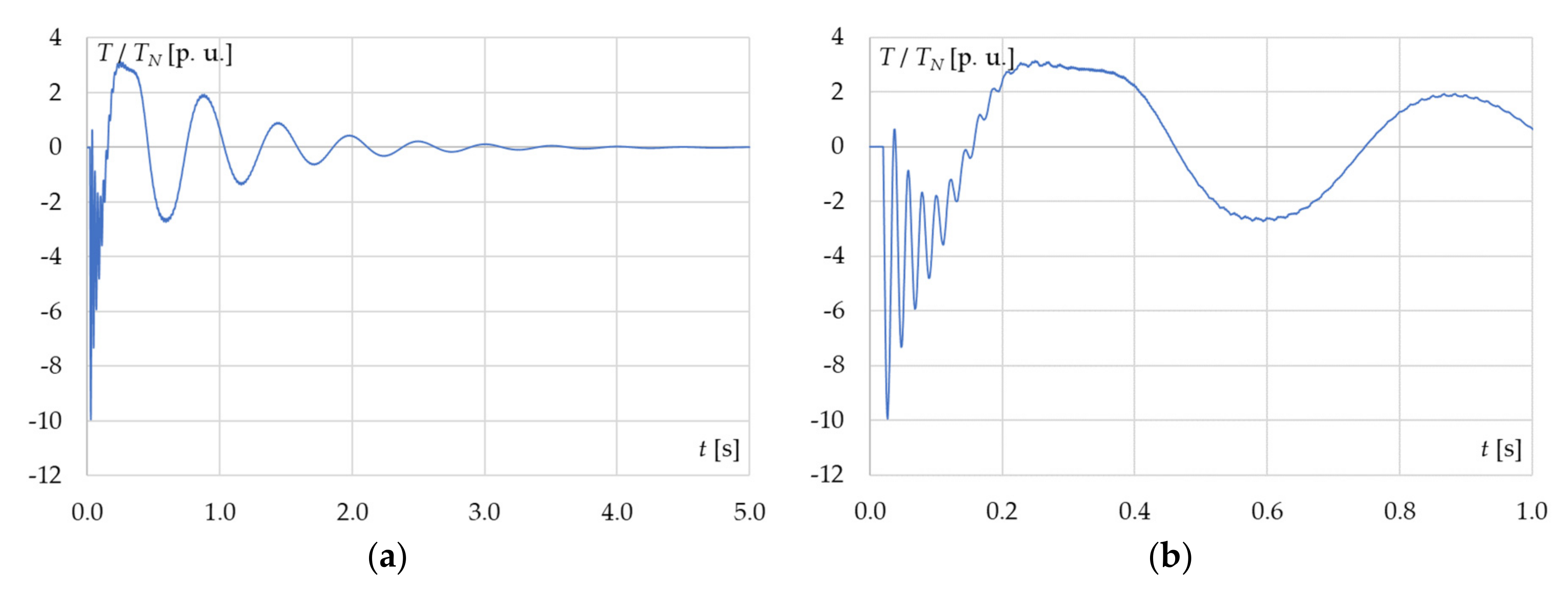 Energies 13 05491 g013