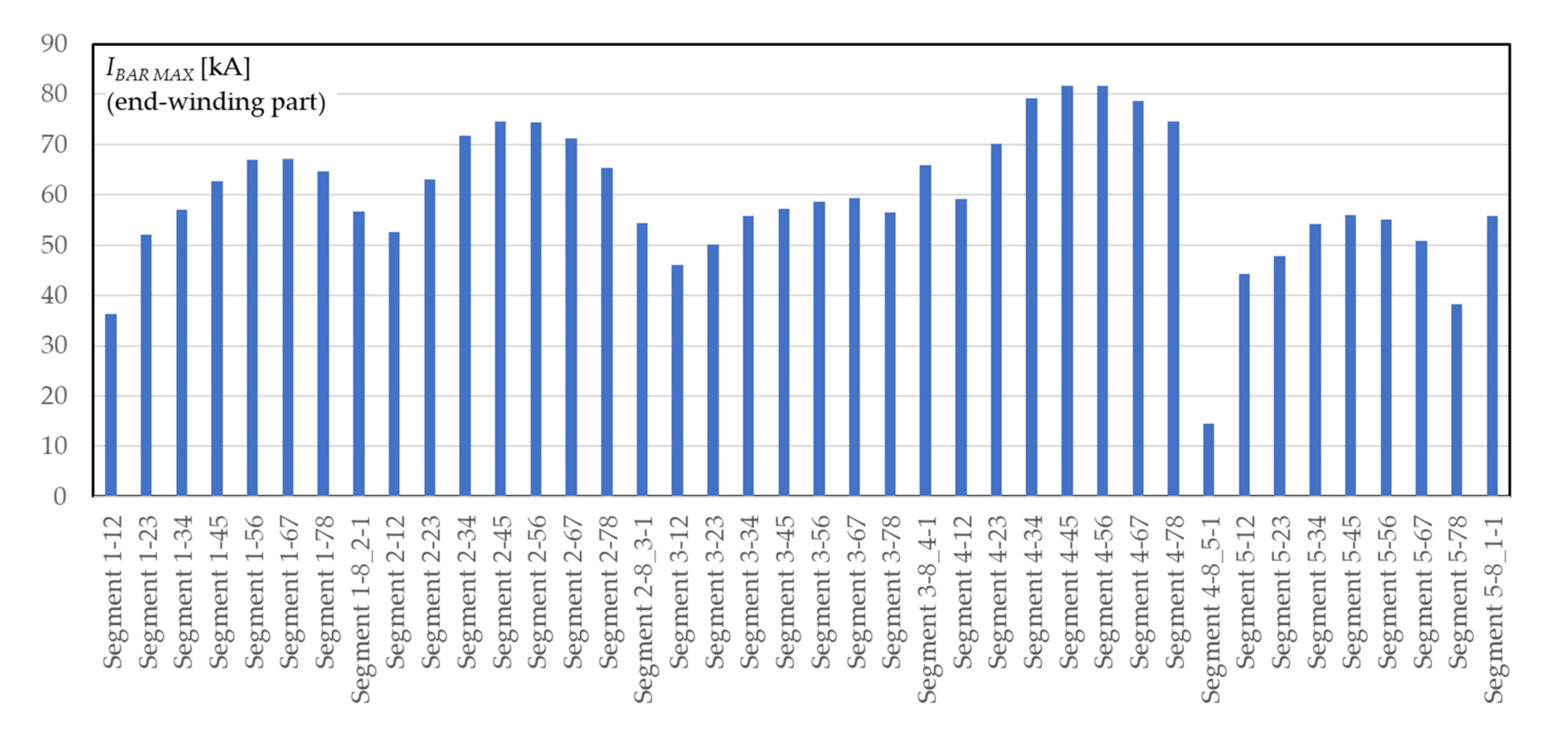 Energies 13 05491 g027
