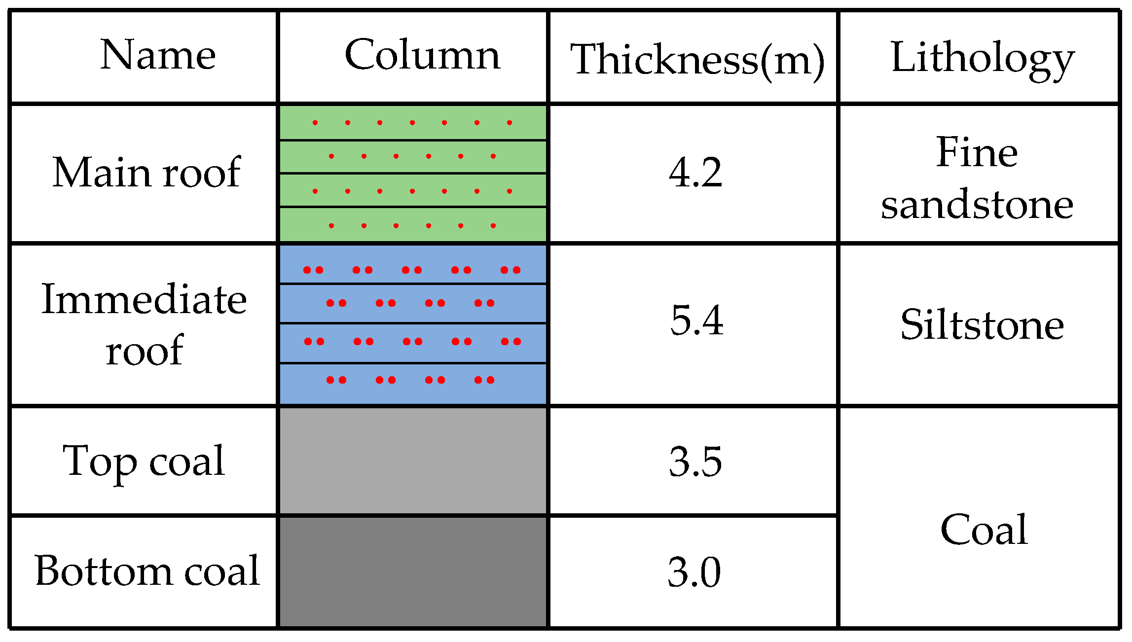 Energies 13 05493 g001 Energies 13 05493 g001