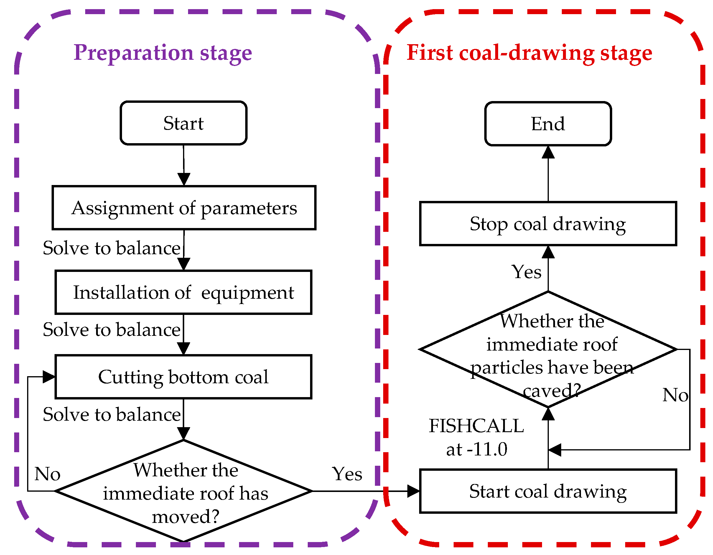 Energies 13 05493 g008 Energies 13 05493 g008