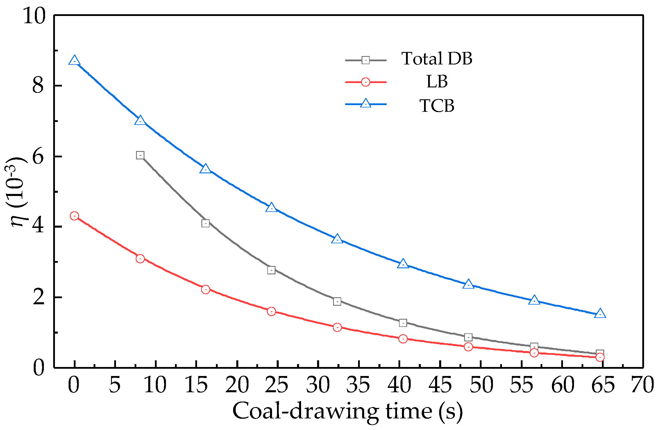 Energies 13 05493 g019 Energies 13 05493 g019