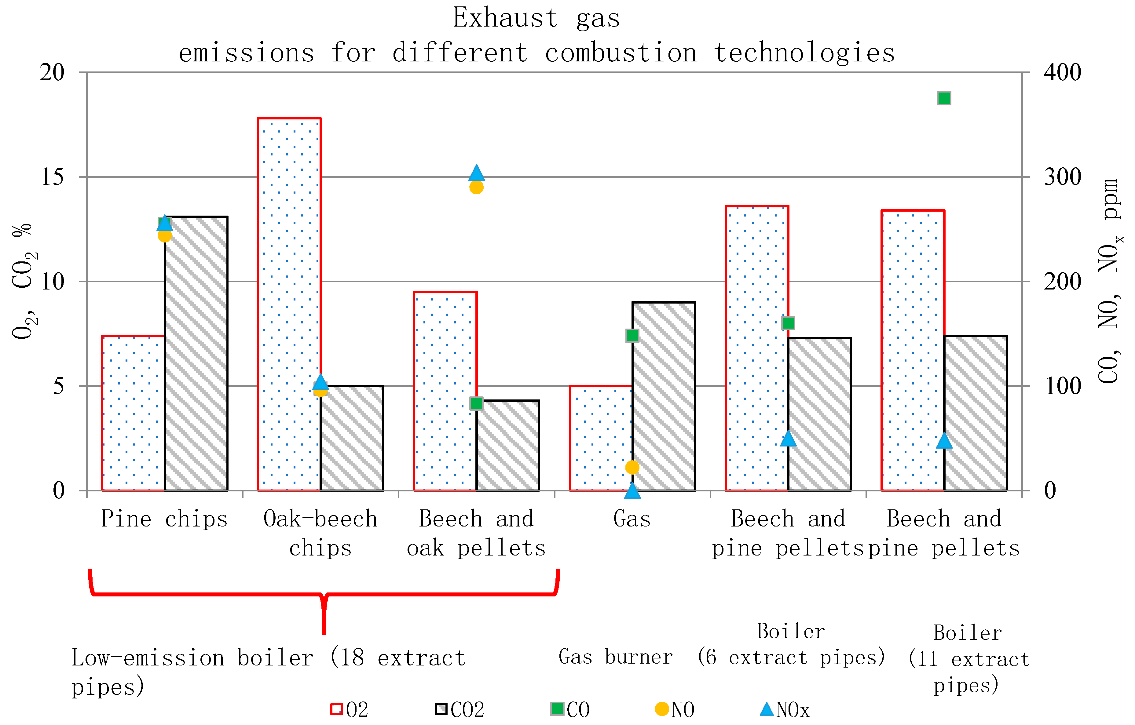 Energies 13 05495 g005 Energies 13 05495 g005