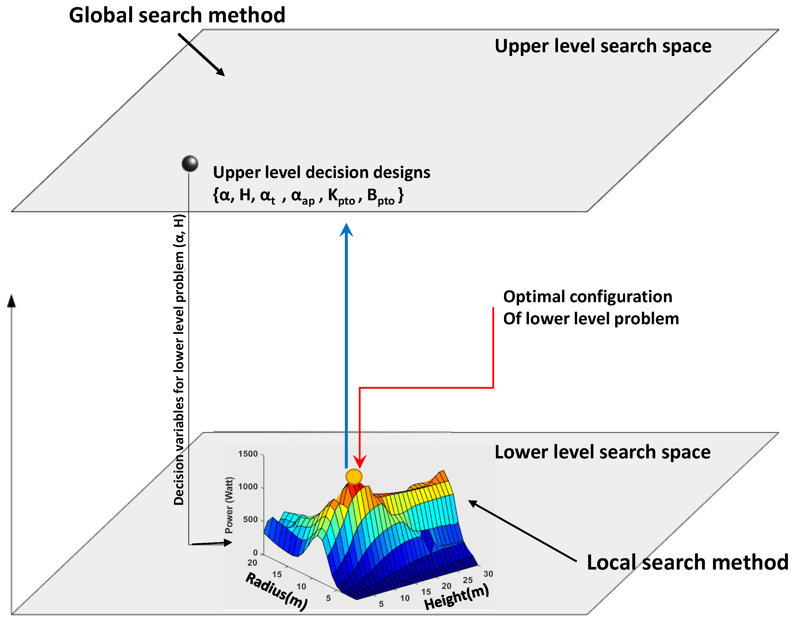 Energies 13 05498 g005