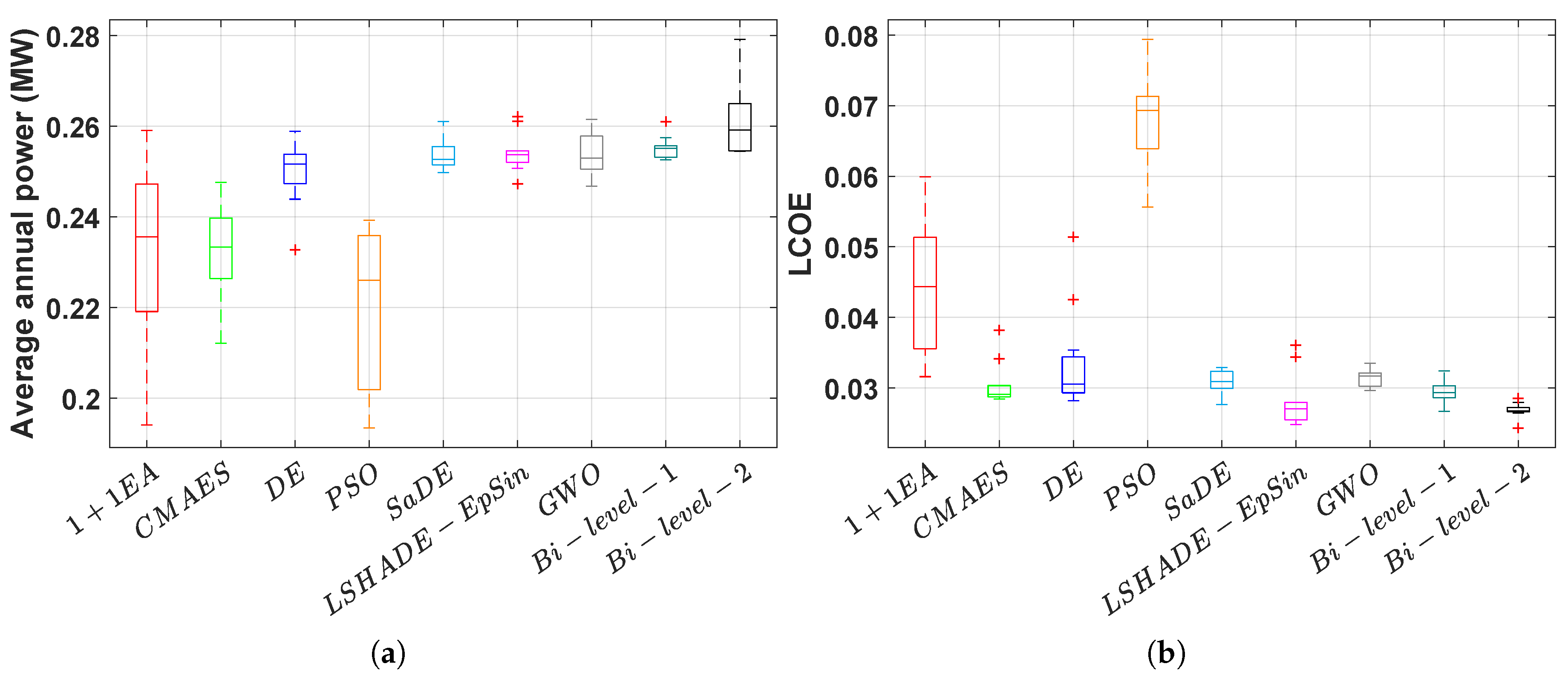 Energies 13 05498 g009