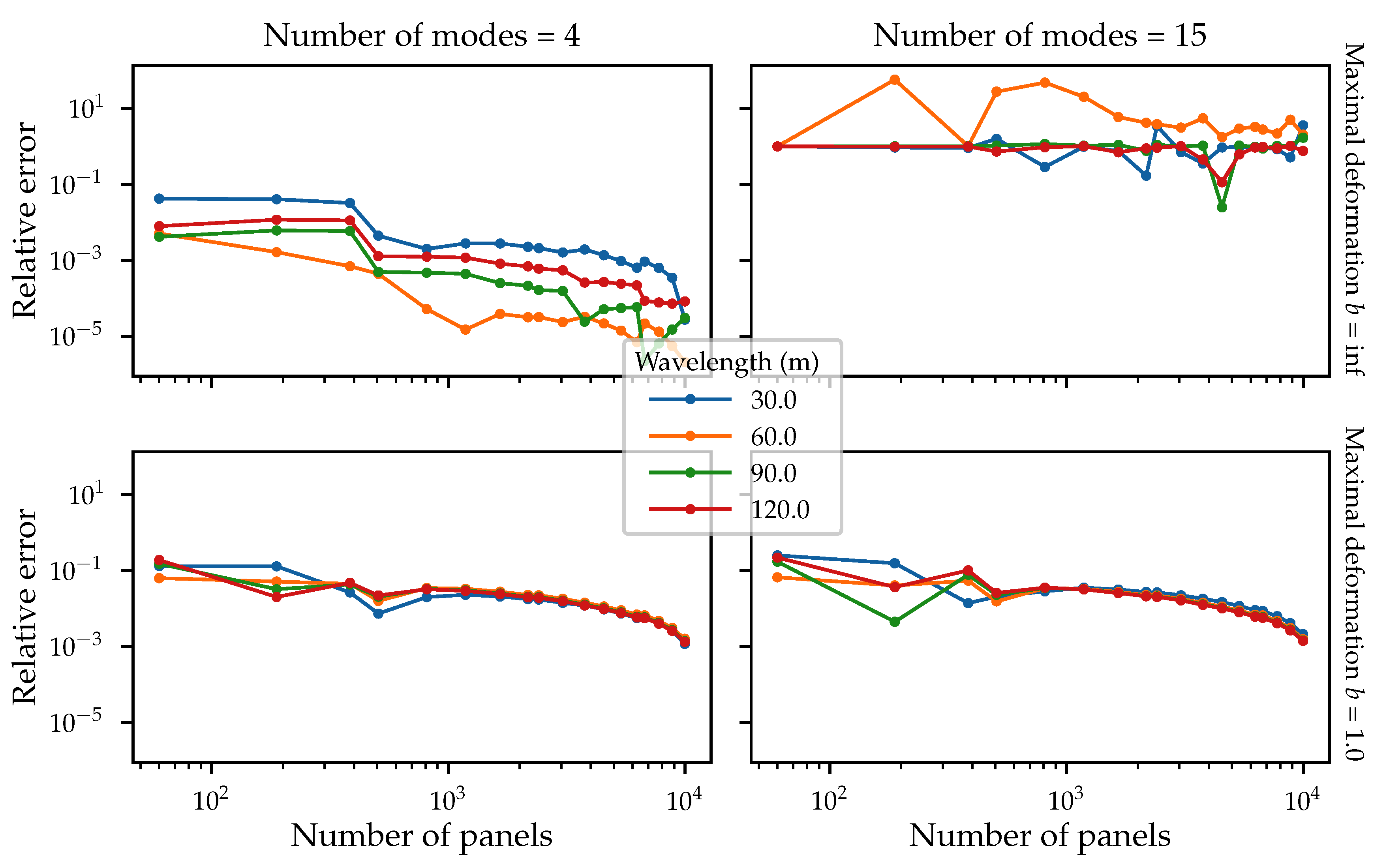 Energies 13 05499 g003