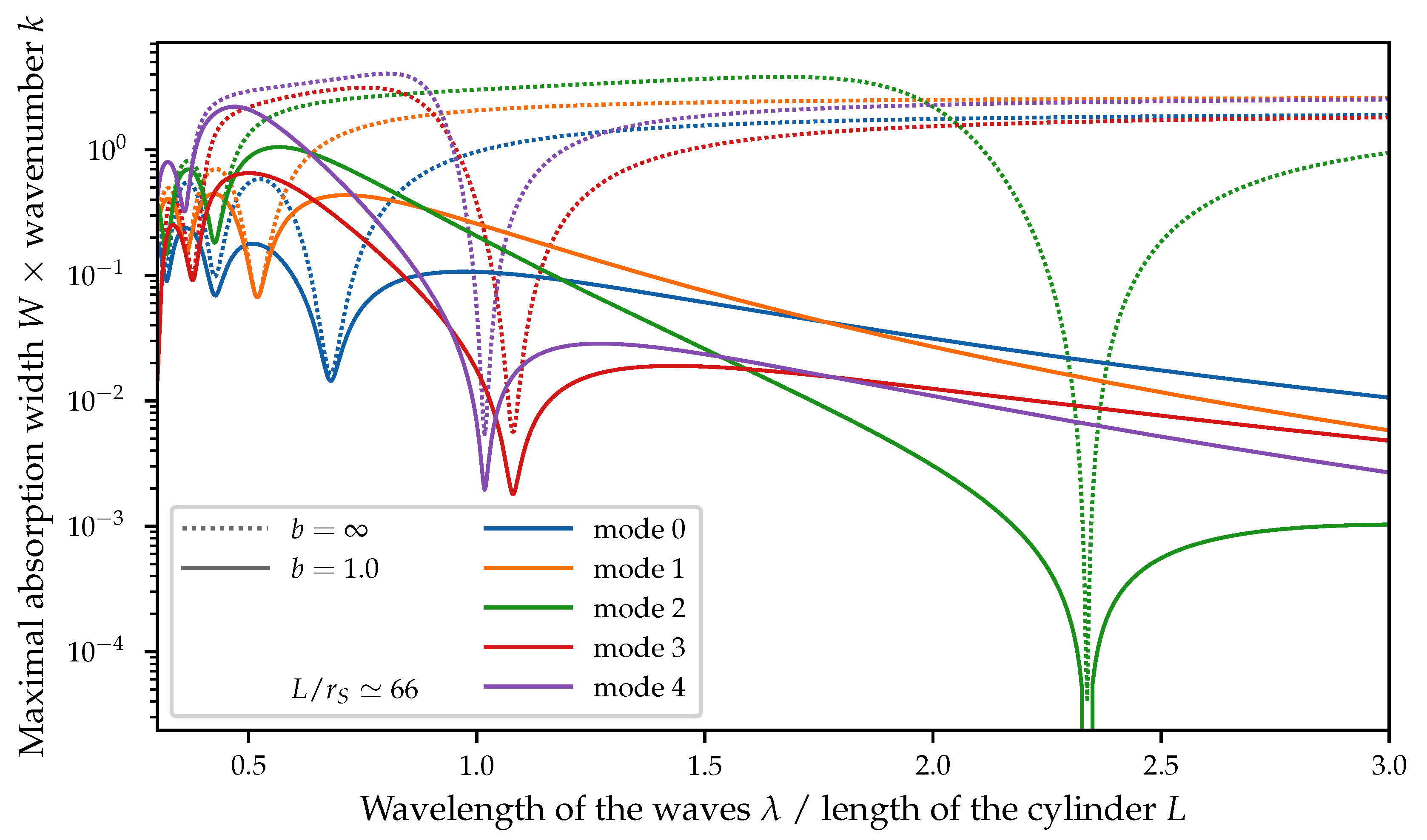 Energies 13 05499 g005