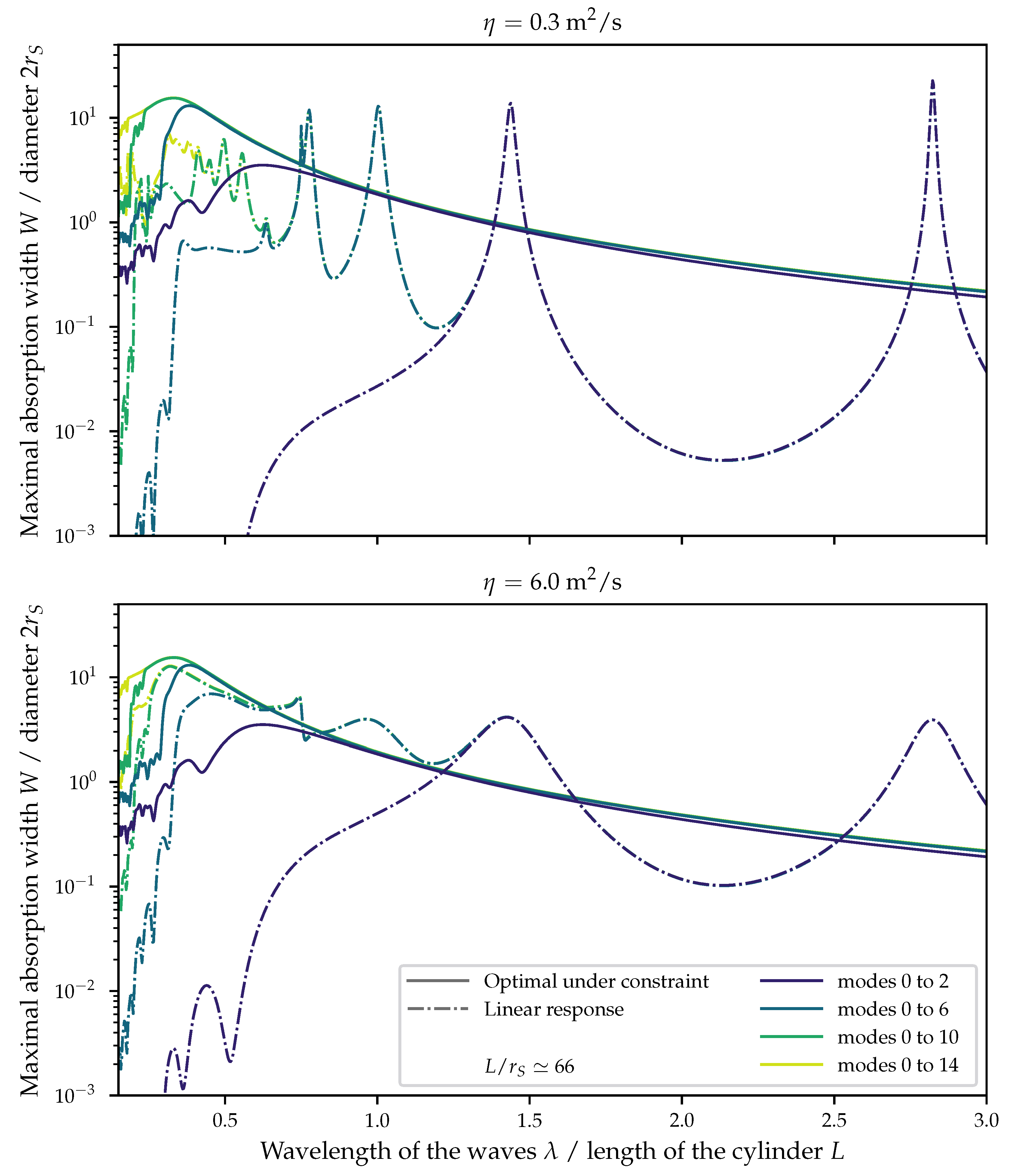 Energies 13 05499 g009