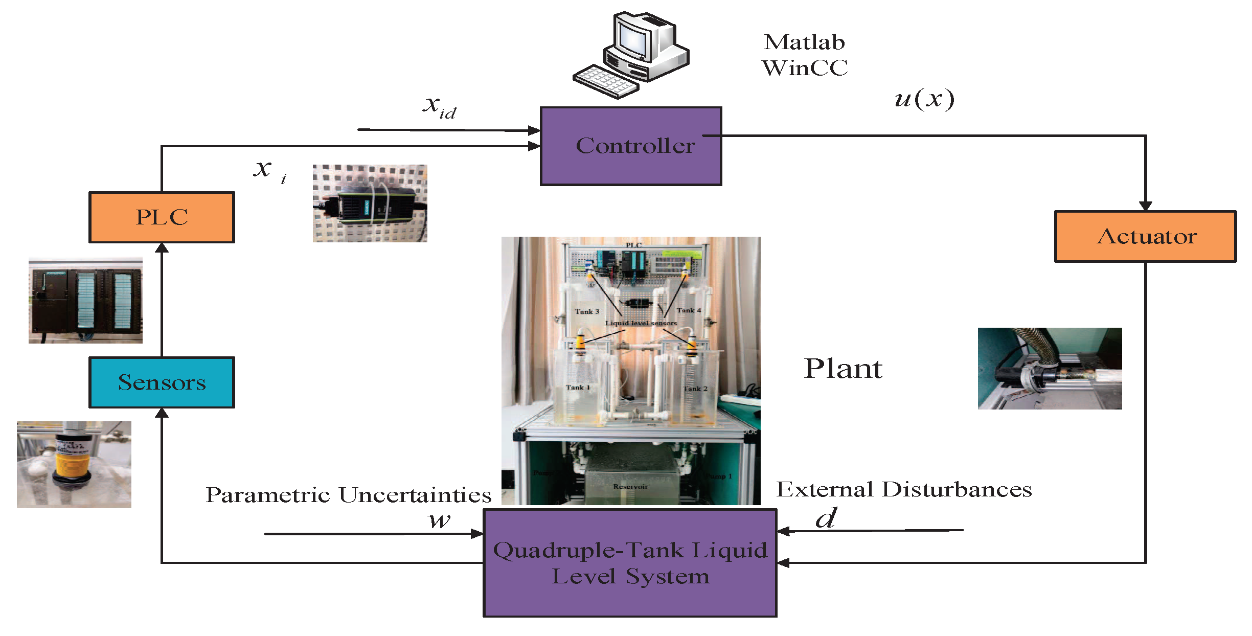 Energies 13 05500 g005 Energies 13 05500 g005