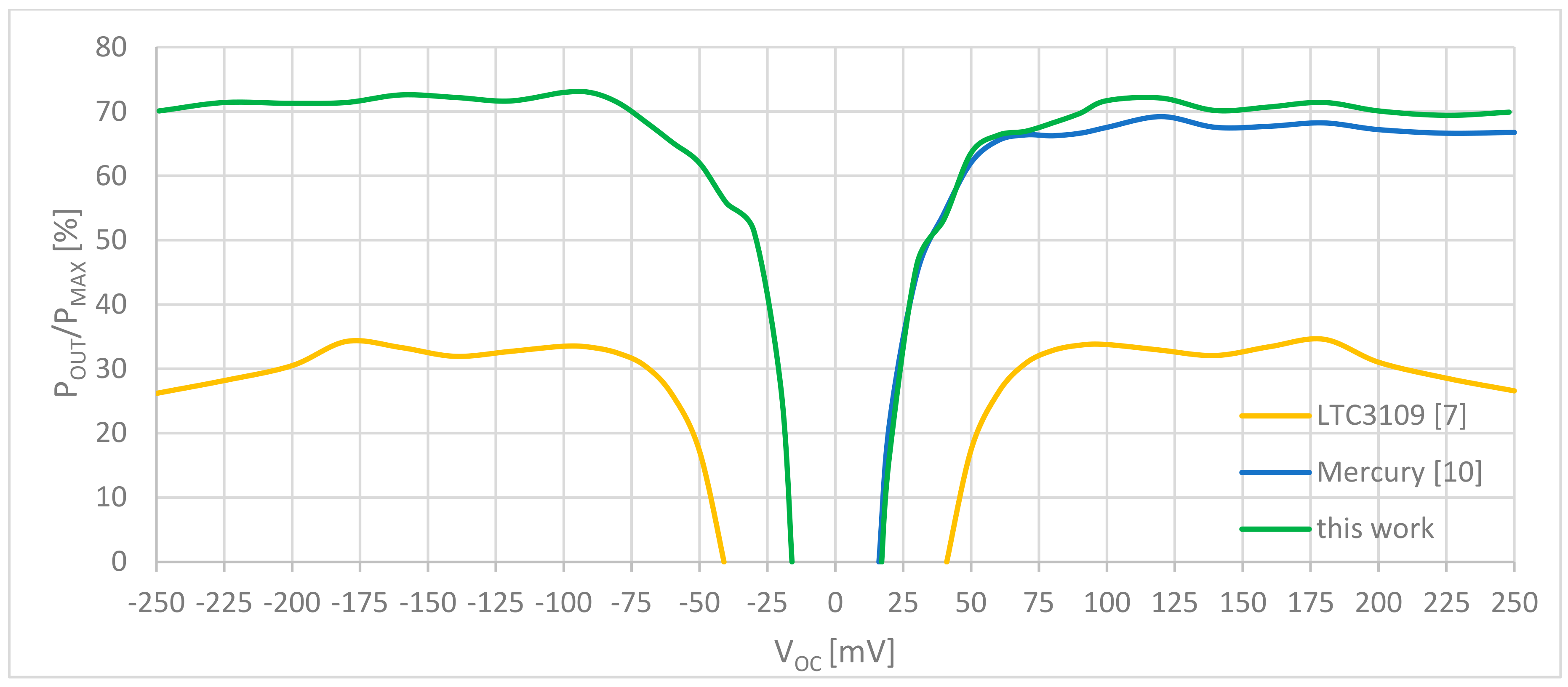 Energies 13 05501 g008 550