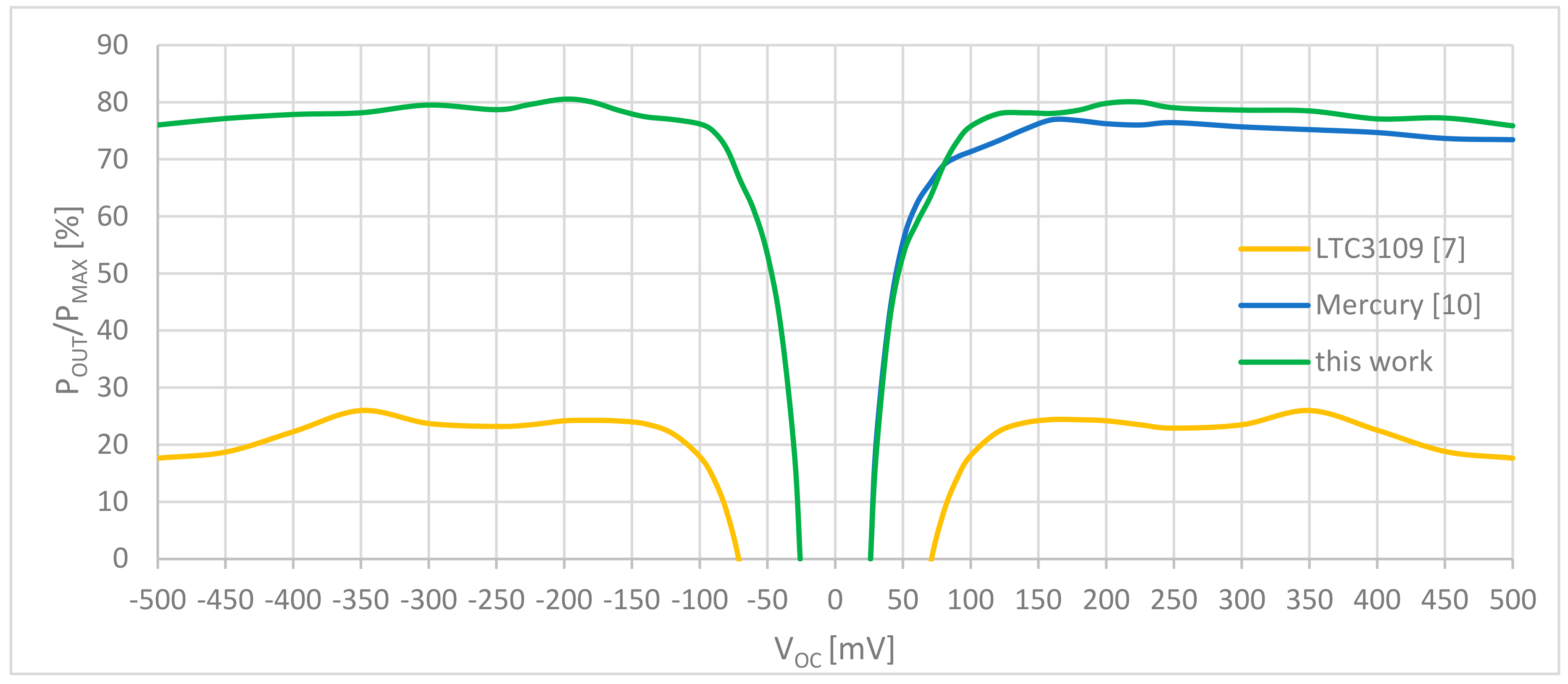 Energies 13 05501 g009 550