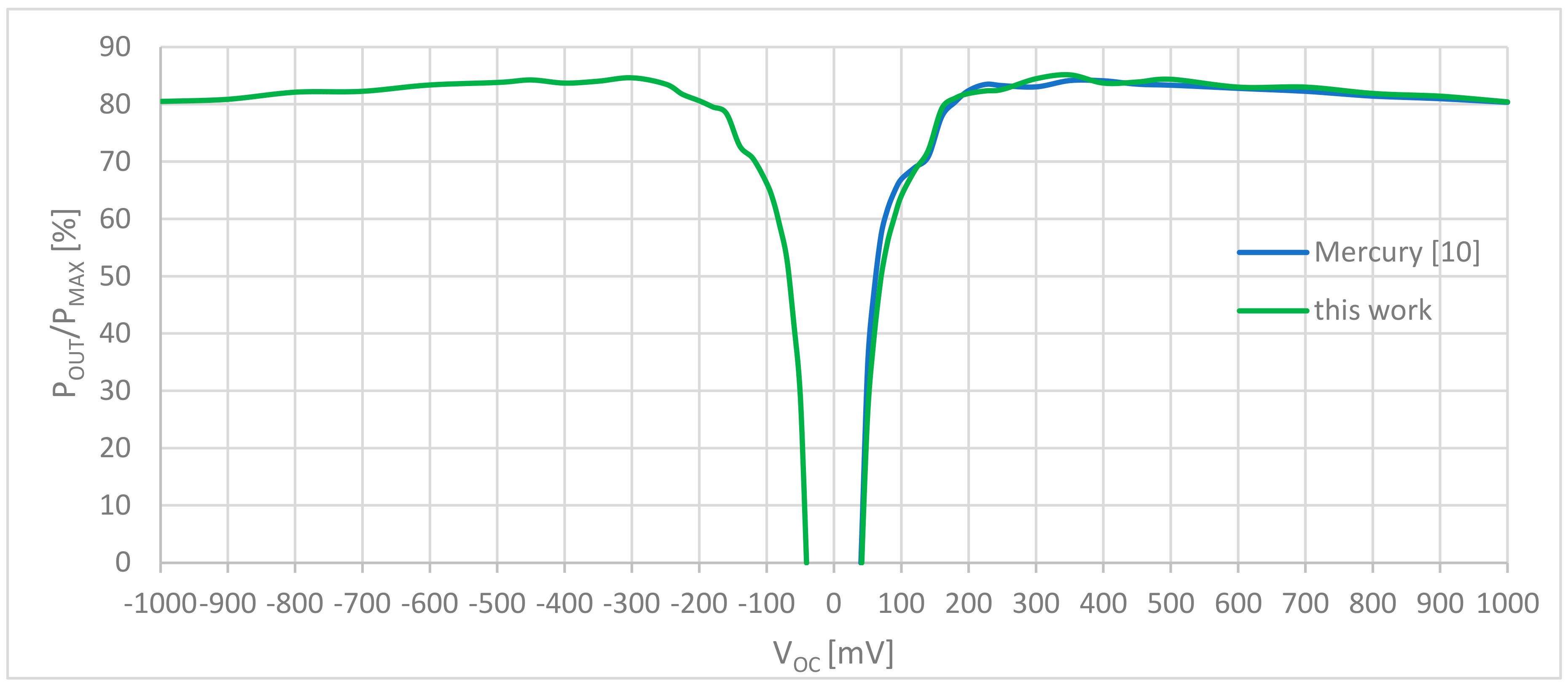 Energies 13 05501 g010 550