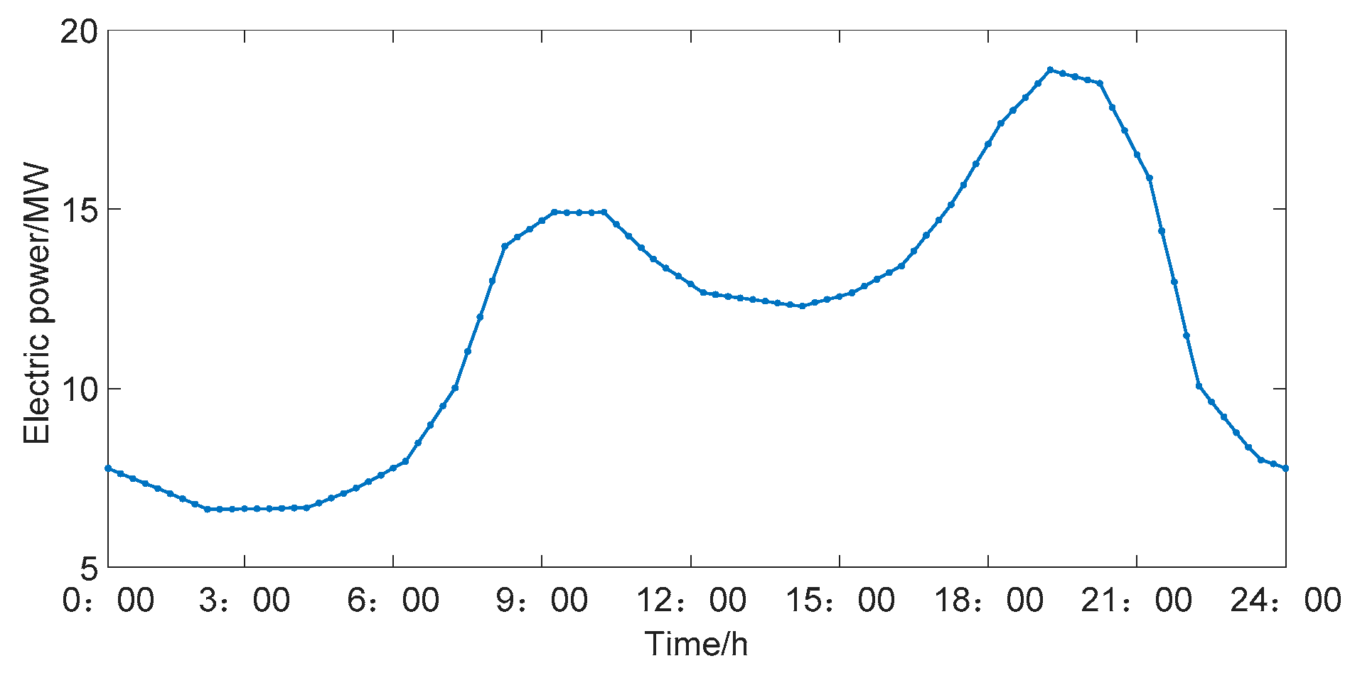 Energies 13 05505 g006