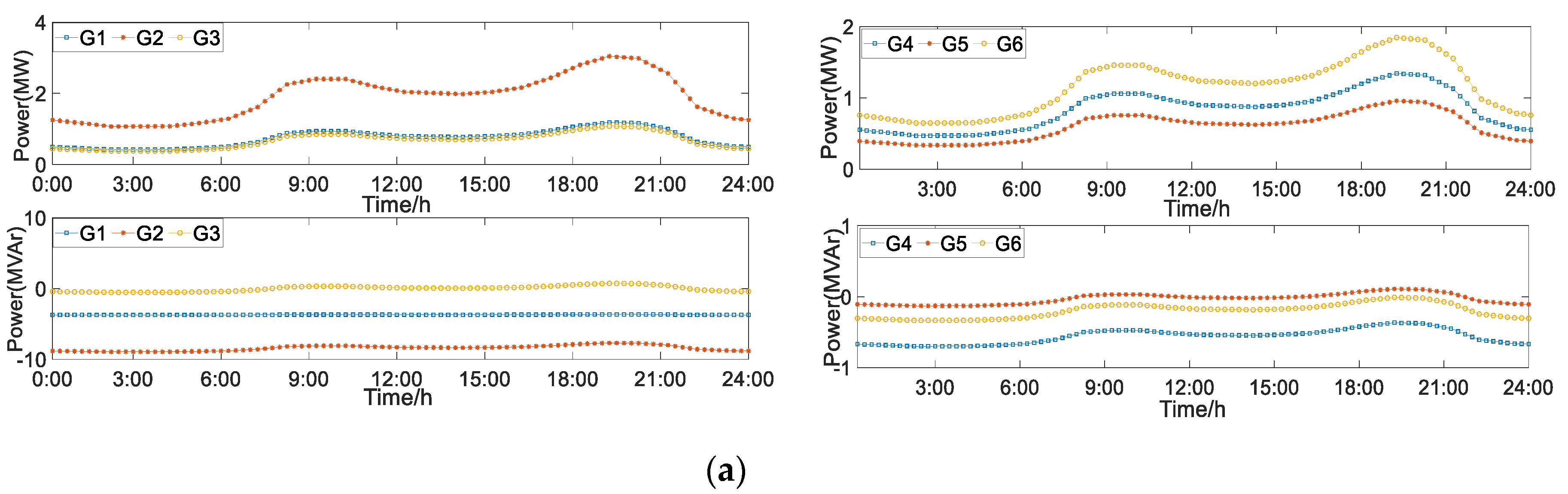 Energies 13 05505 g010a