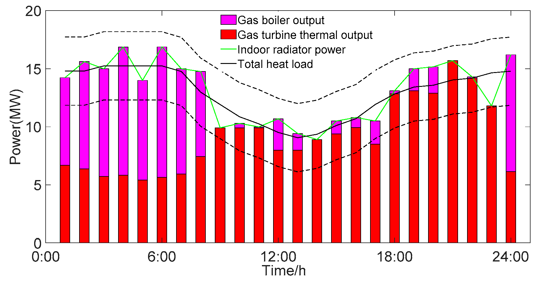 Energies 13 05505 g012