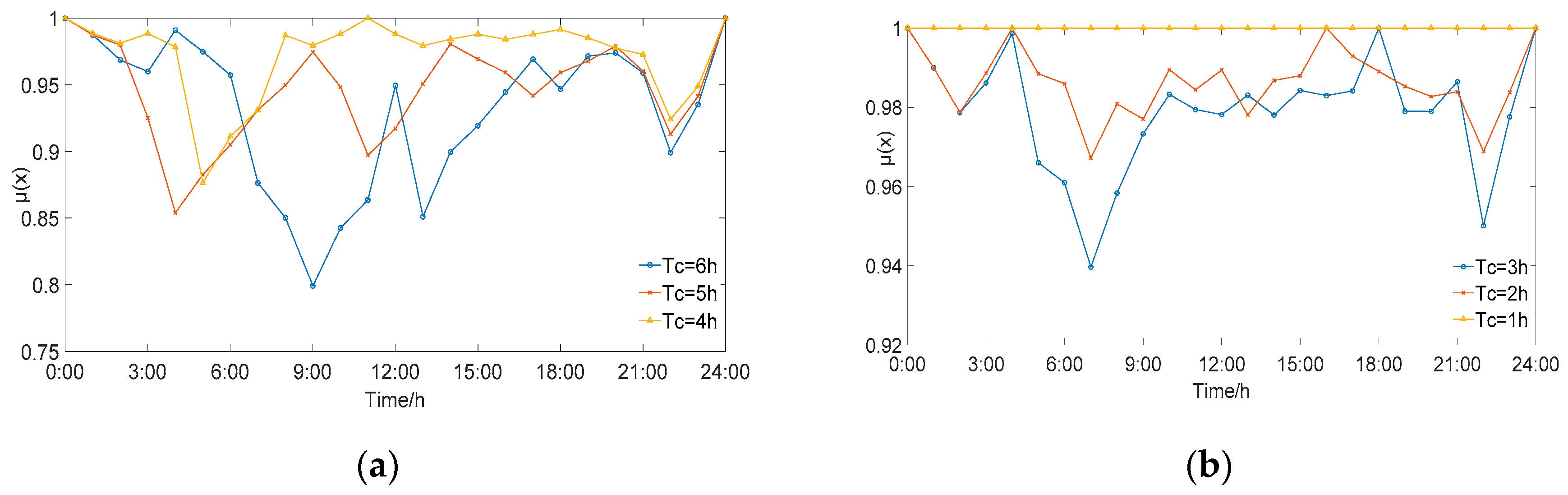 Energies 13 05505 g013