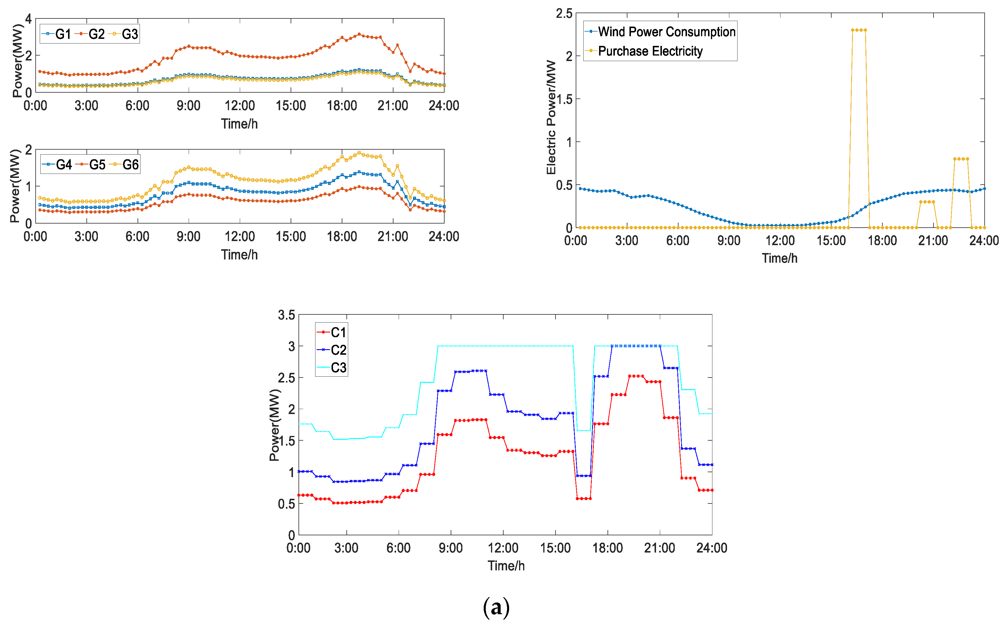 Energies 13 05505 g014a