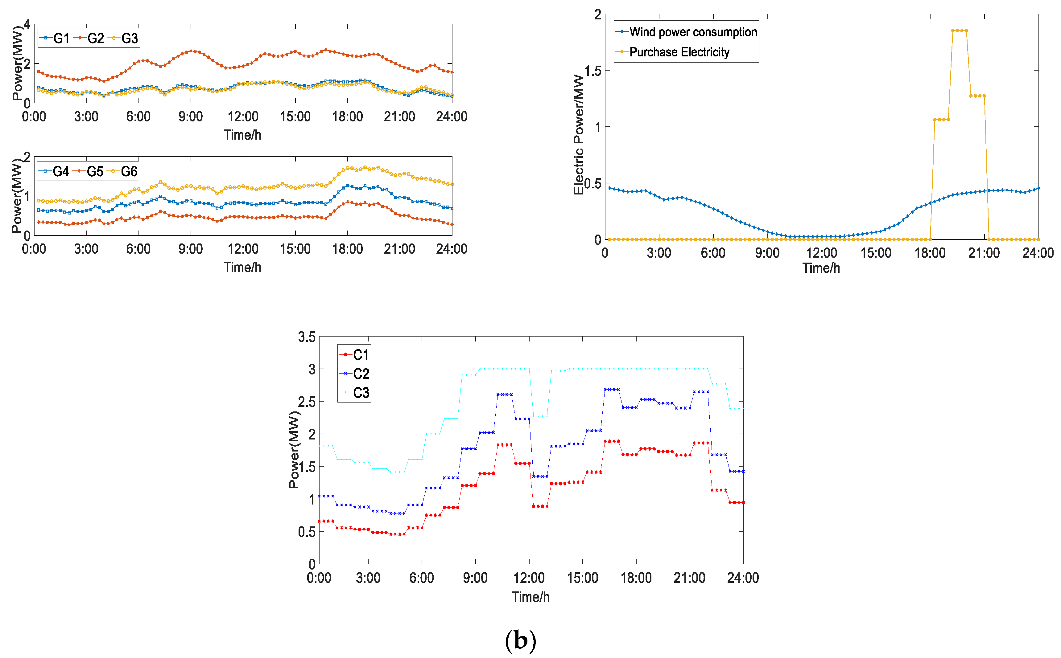 Energies 13 05505 g014b