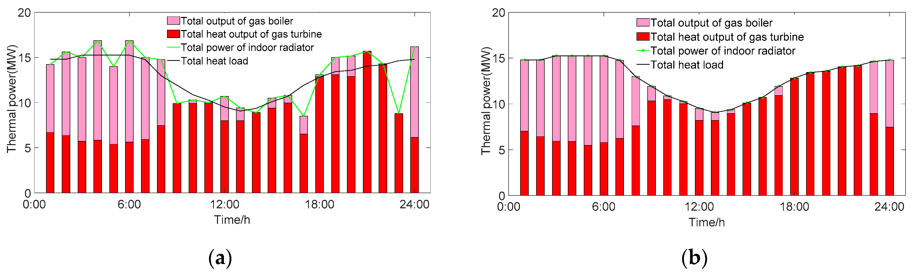 Energies 13 05505 g015