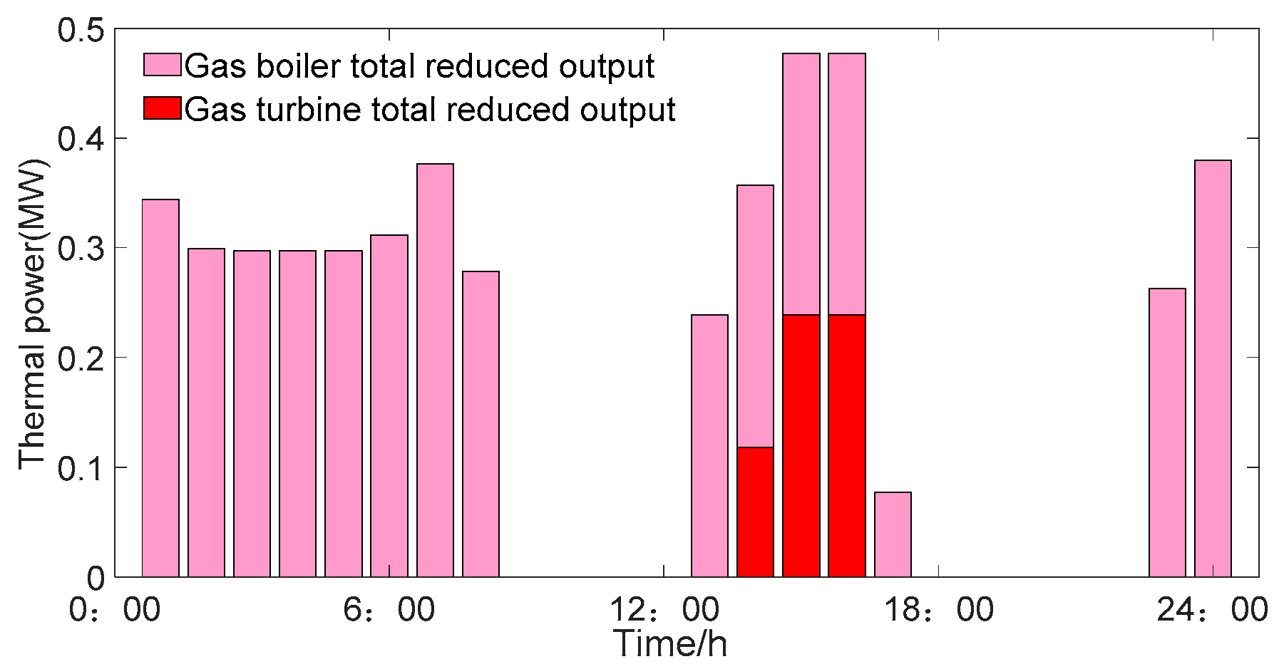 Energies 13 05505 g017