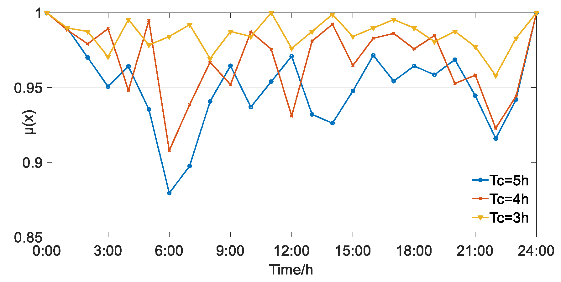 Energies 13 05505 g018