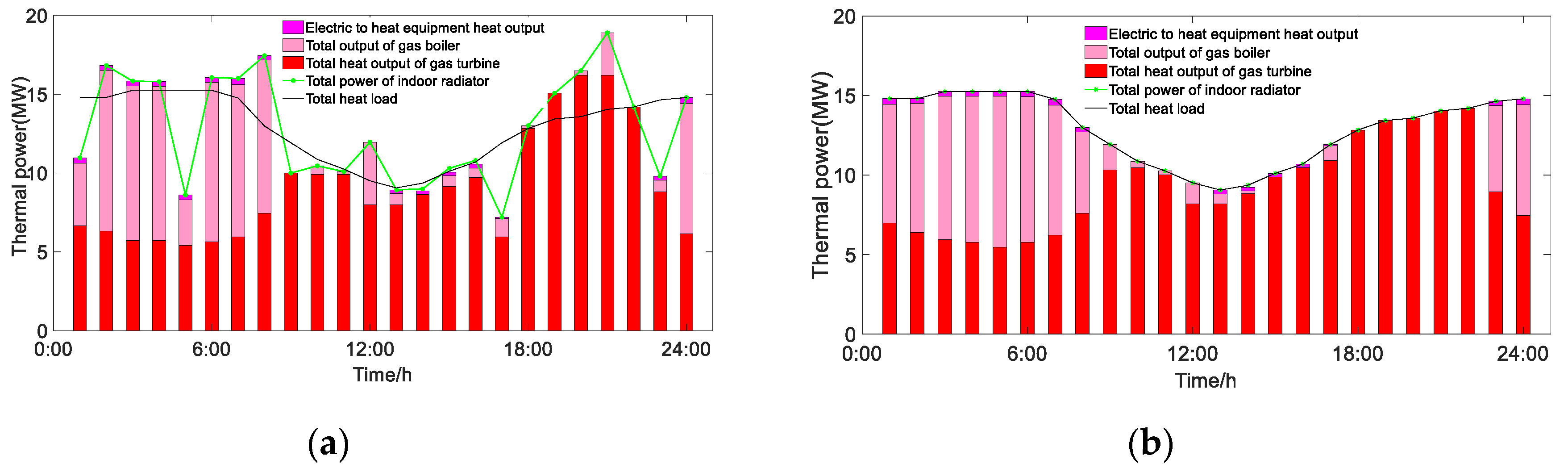 Energies 13 05505 g020