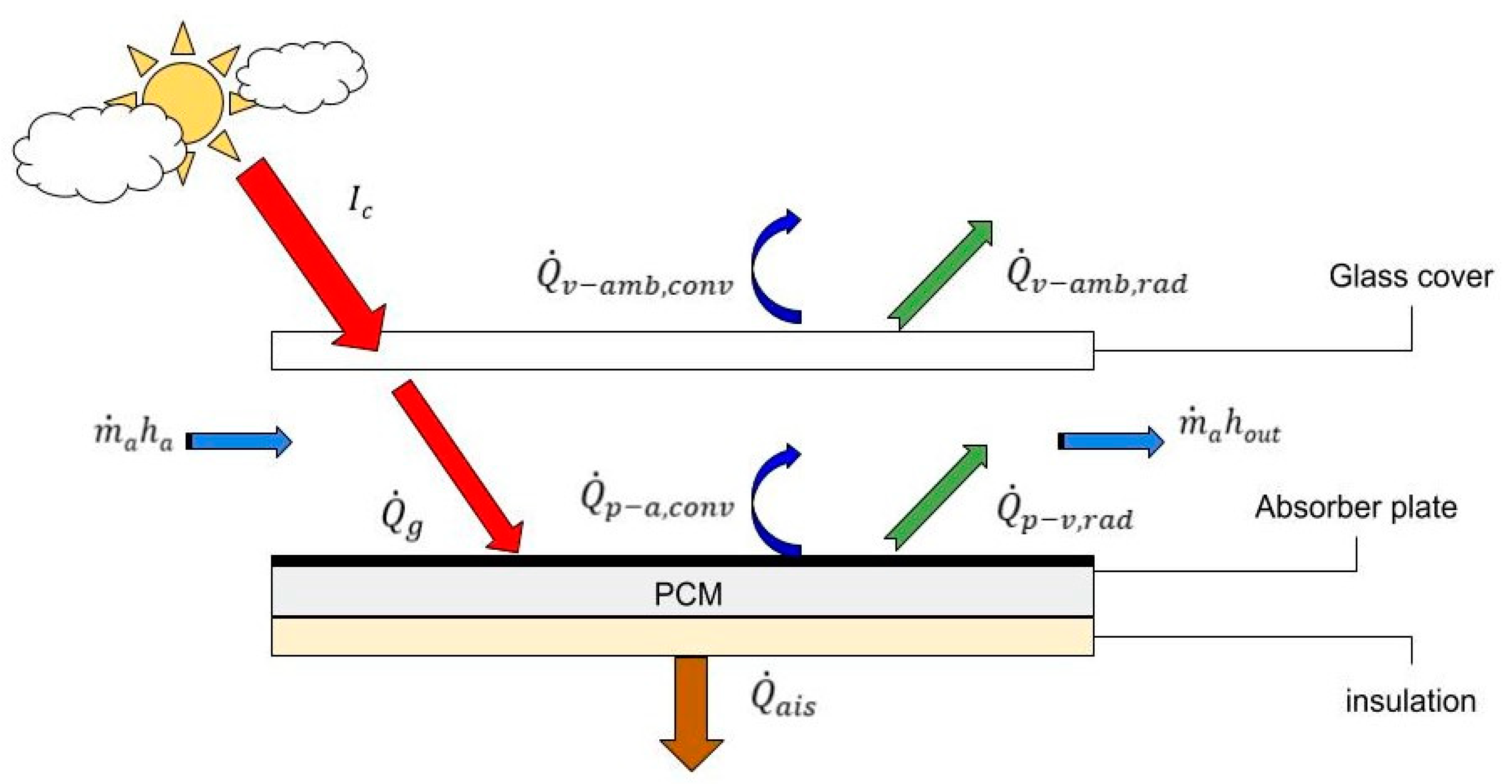 Energies 13 05508 g001 Energies 13 05508 g001