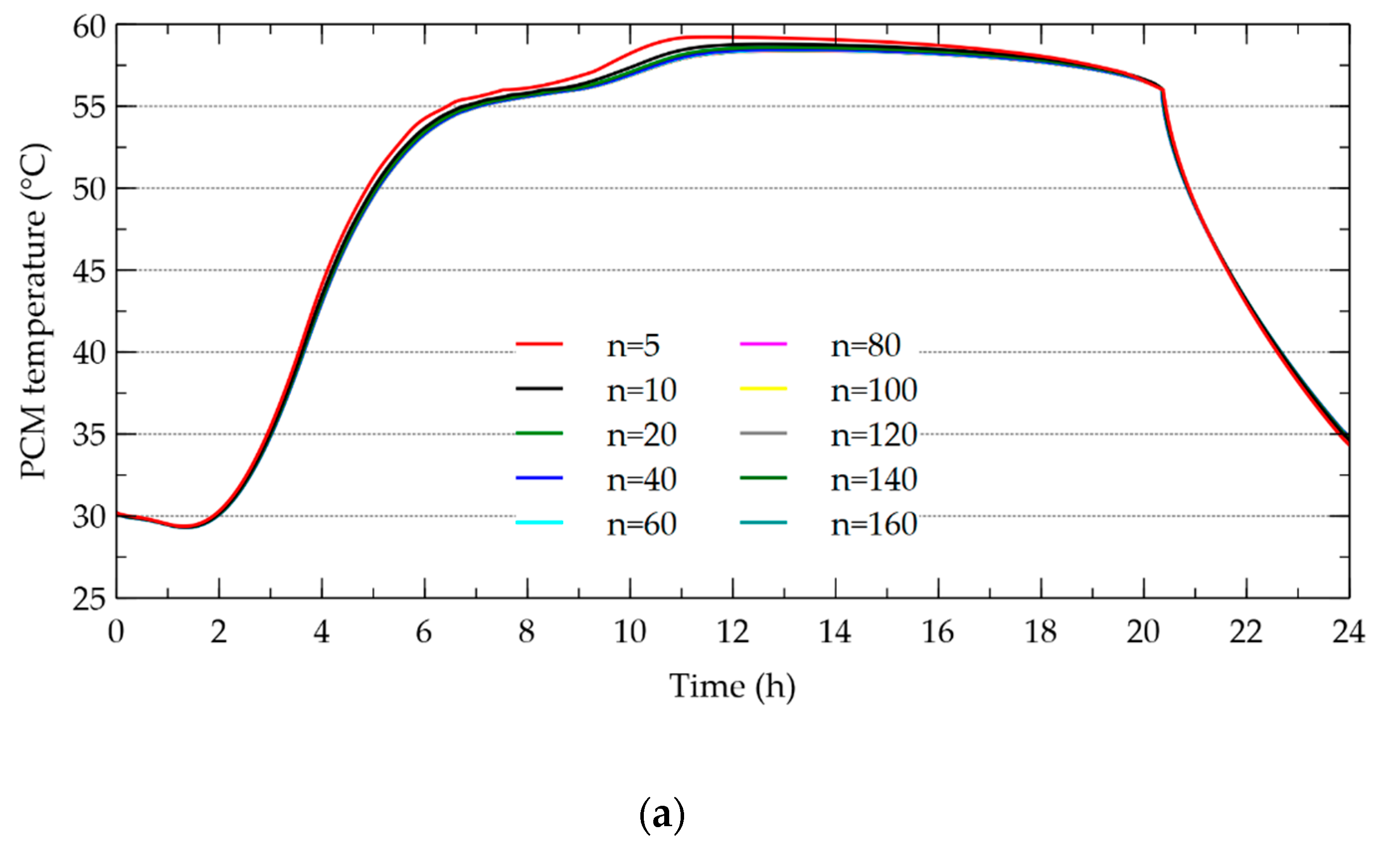Energies 13 05508 g005a Energies 13 05508 g005a