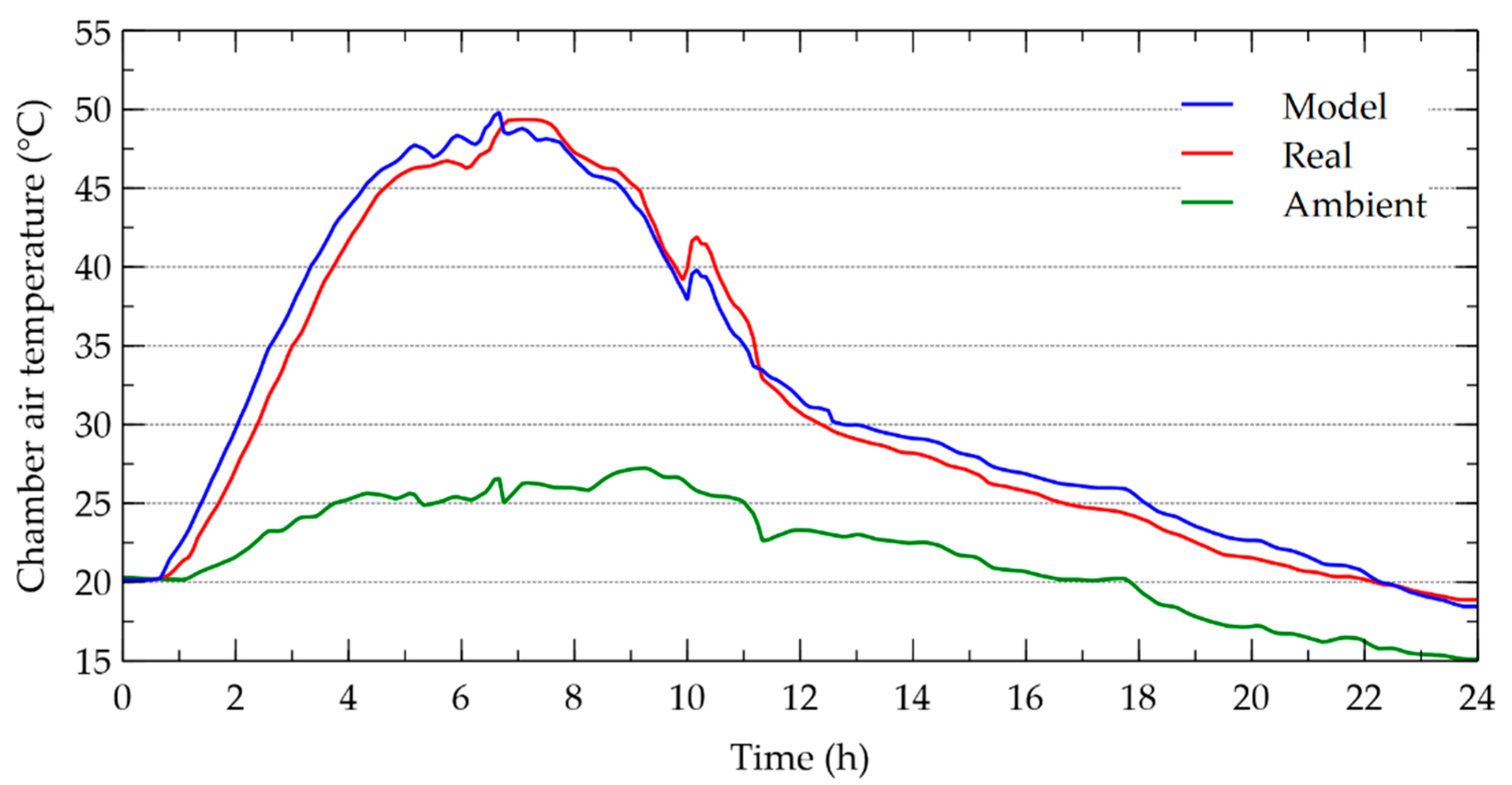 Energies 13 05508 g006 Energies 13 05508 g006