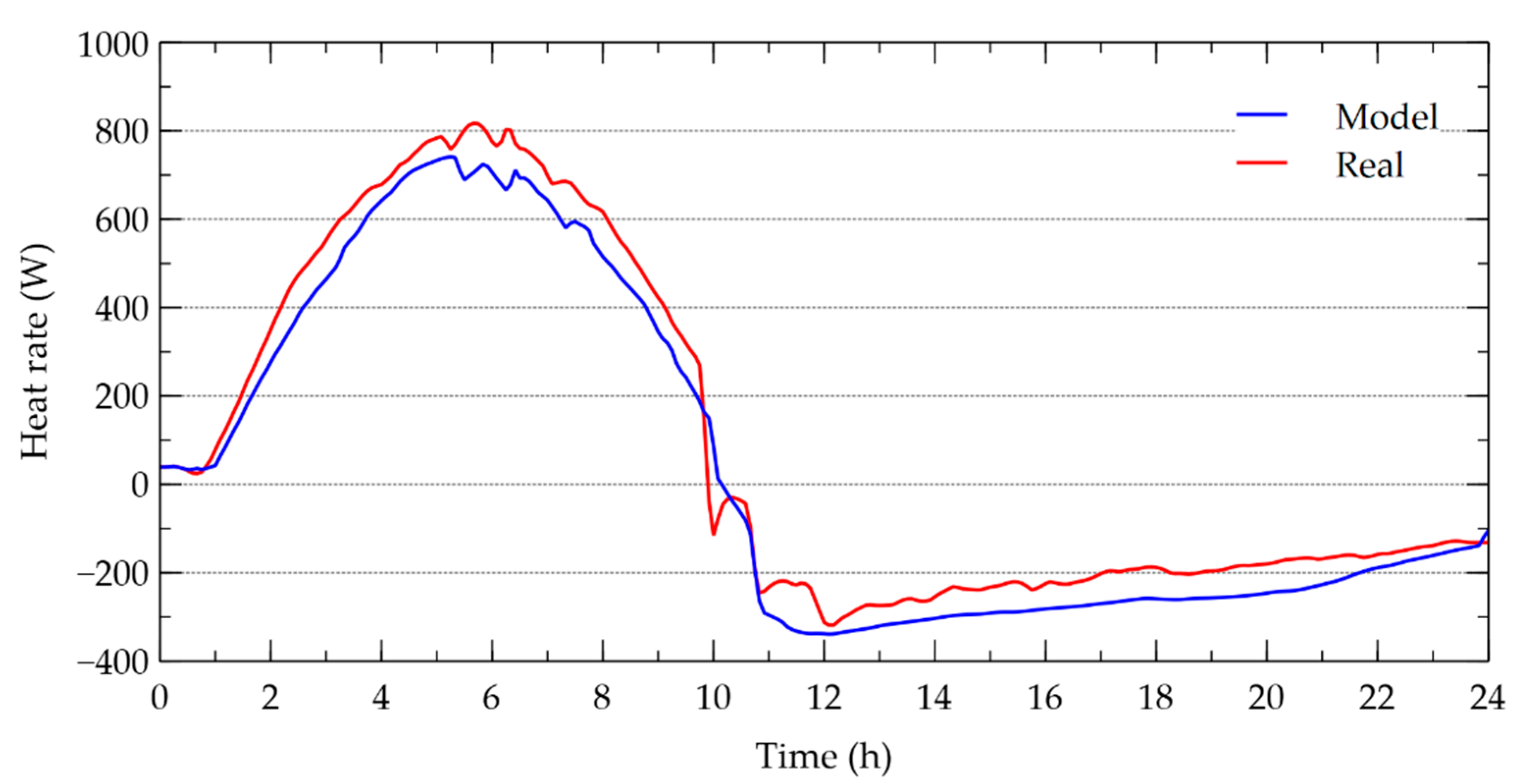 Energies 13 05508 g008 Energies 13 05508 g008
