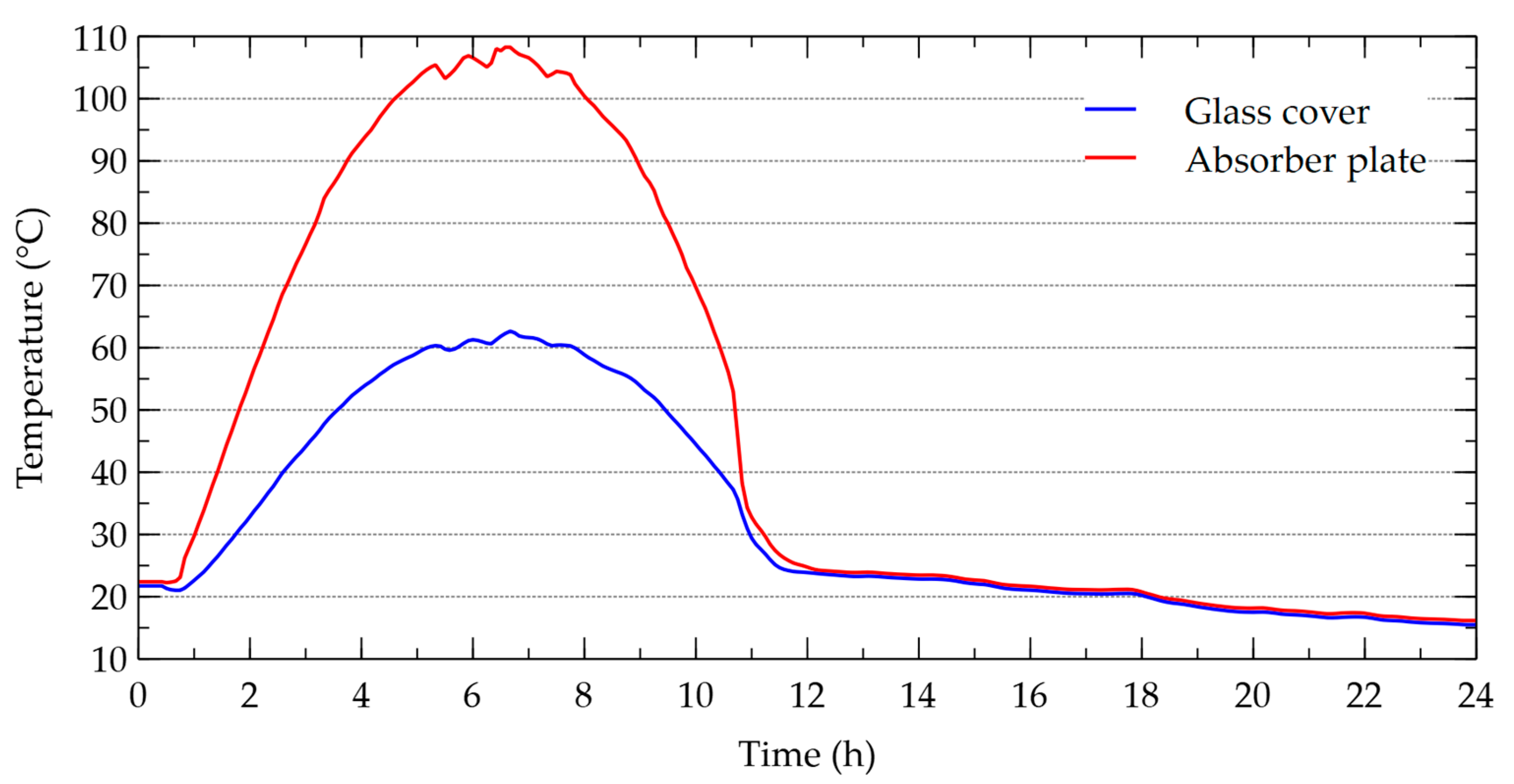 Energies 13 05508 g011 Energies 13 05508 g011