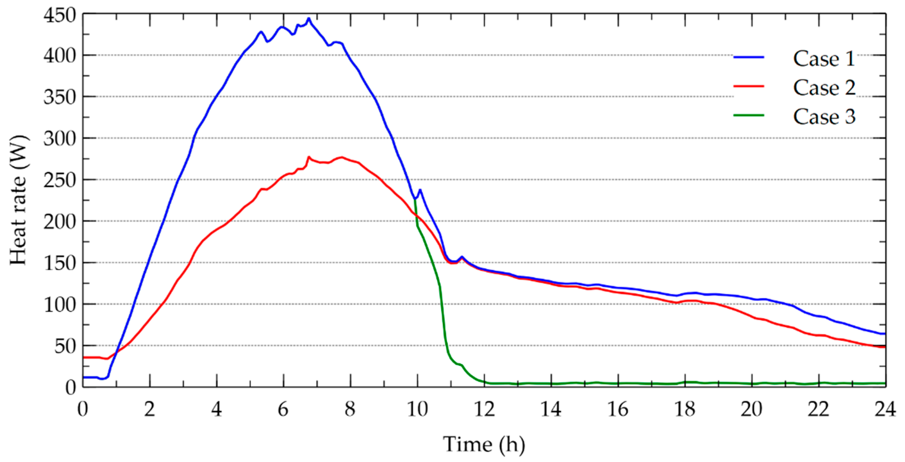 Energies 13 05508 g012 Energies 13 05508 g012