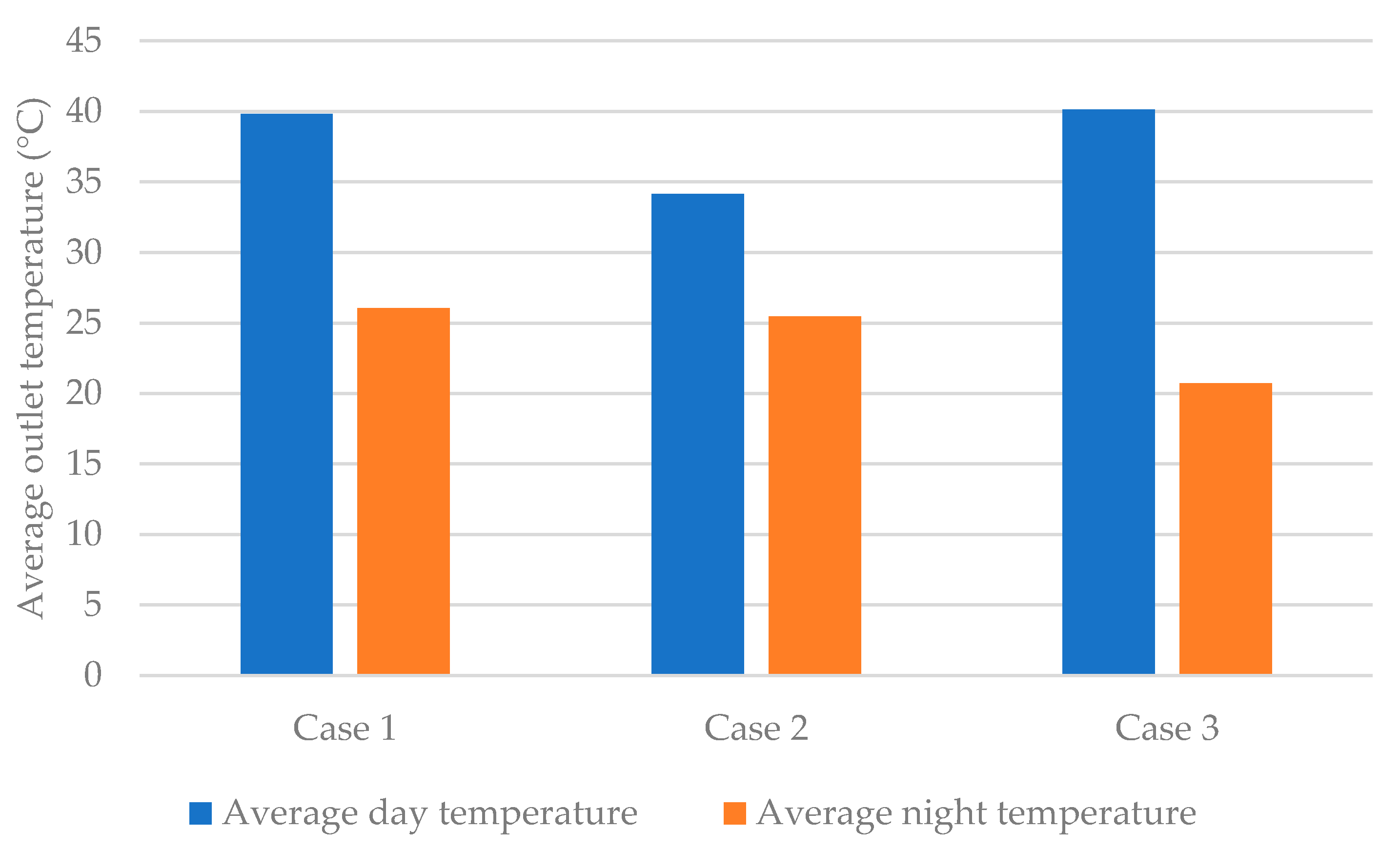 Energies 13 05508 g013 Energies 13 05508 g013