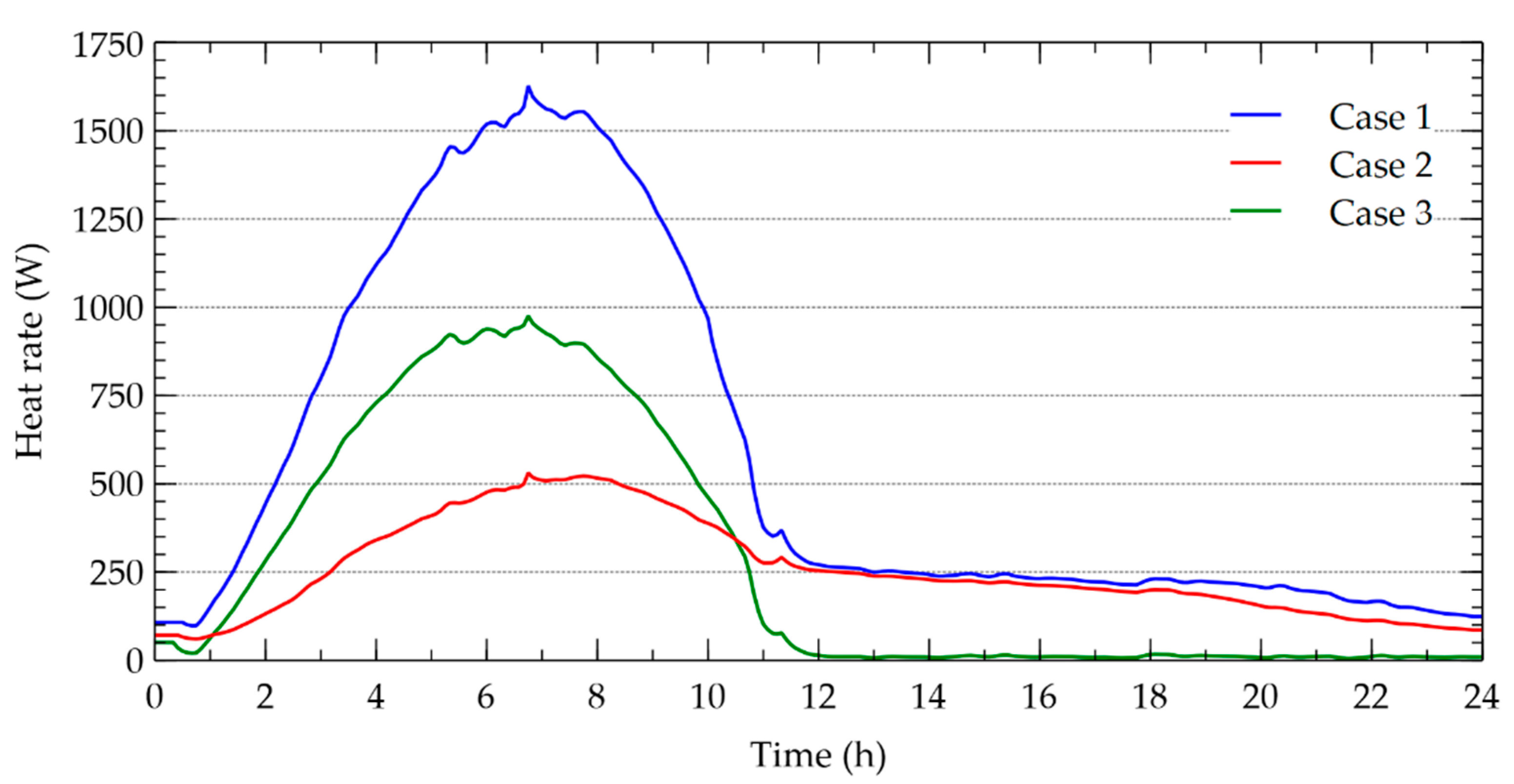 Energies 13 05508 g014 Energies 13 05508 g014