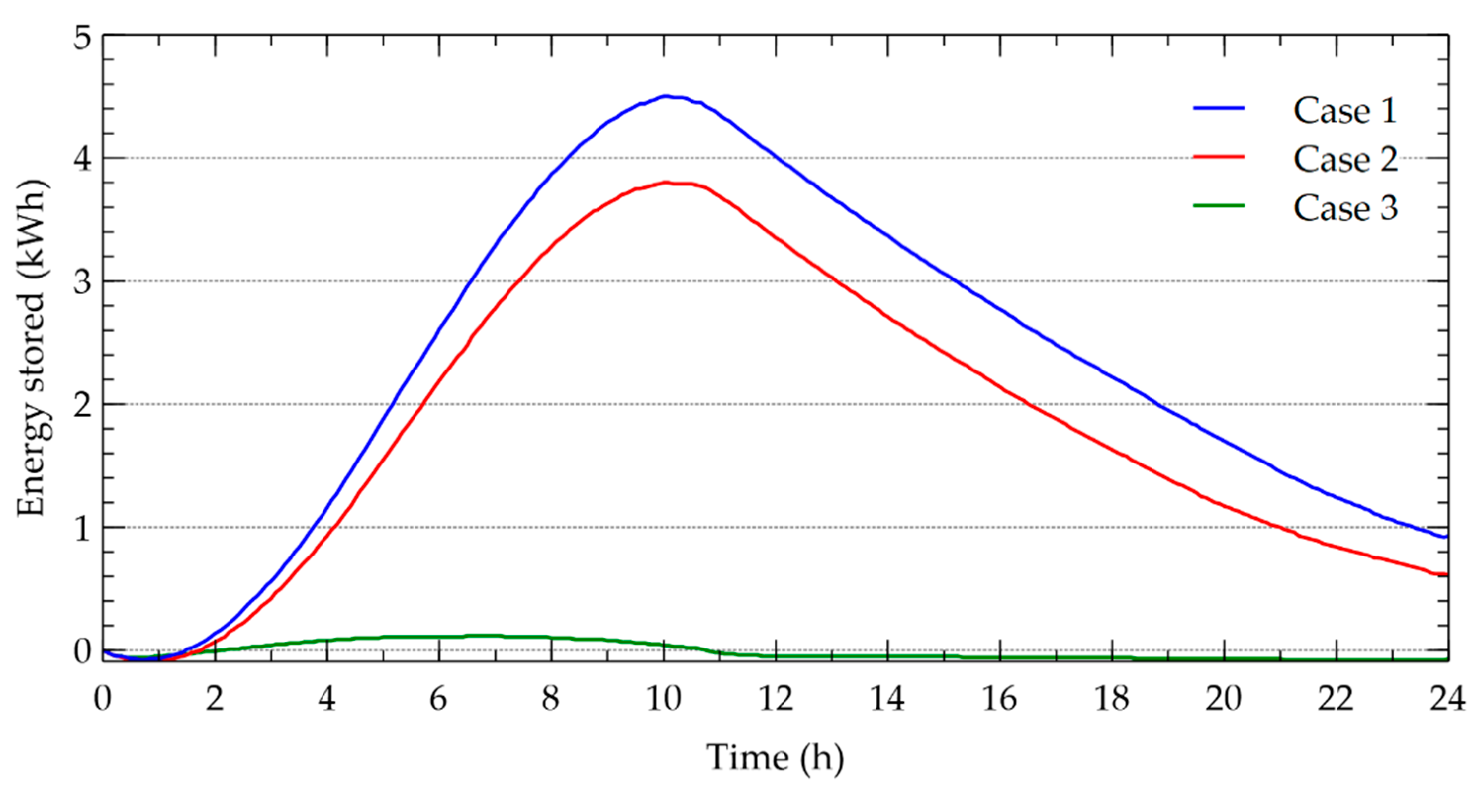 Energies 13 05508 g016 Energies 13 05508 g016
