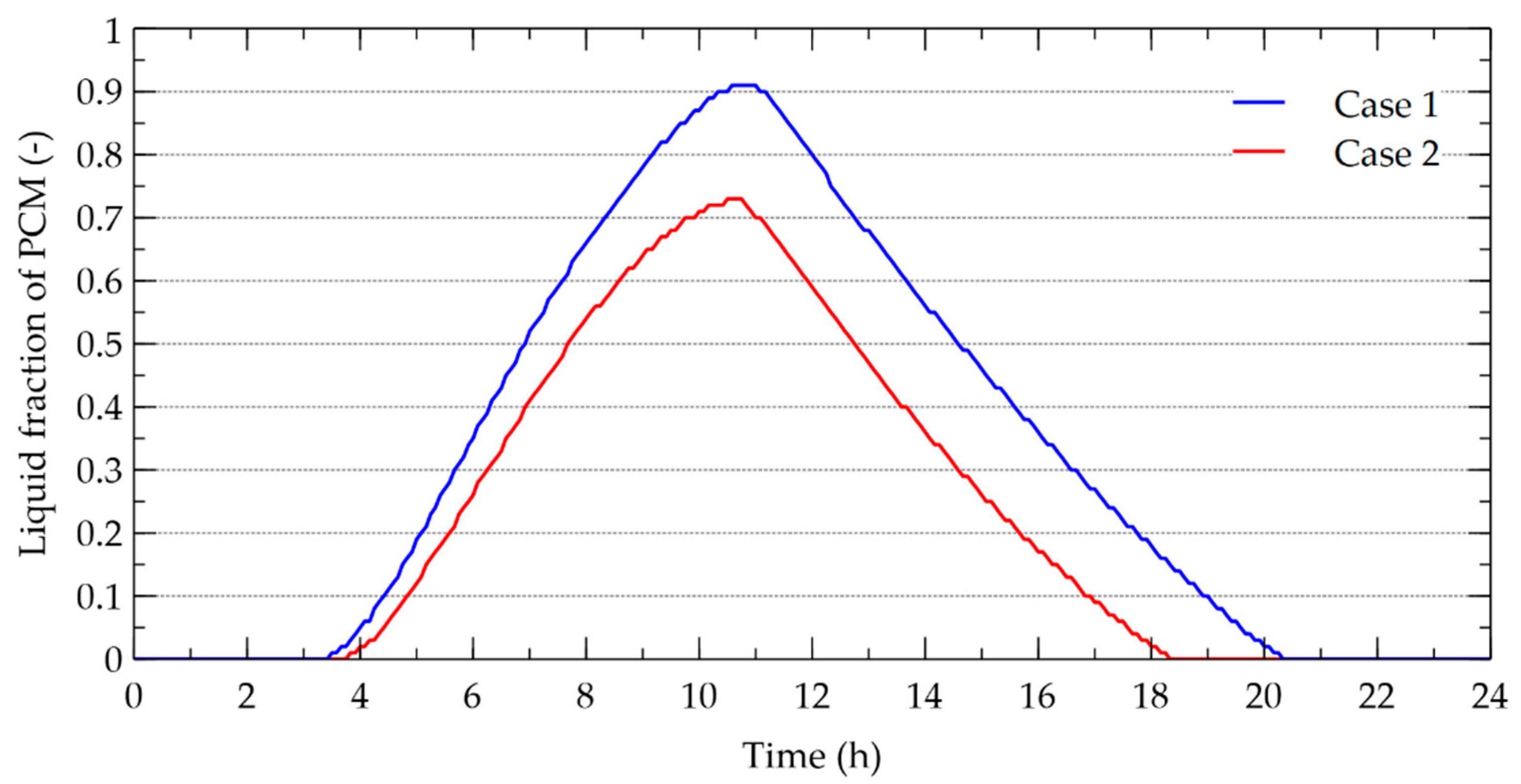 Energies 13 05508 g017 Energies 13 05508 g017