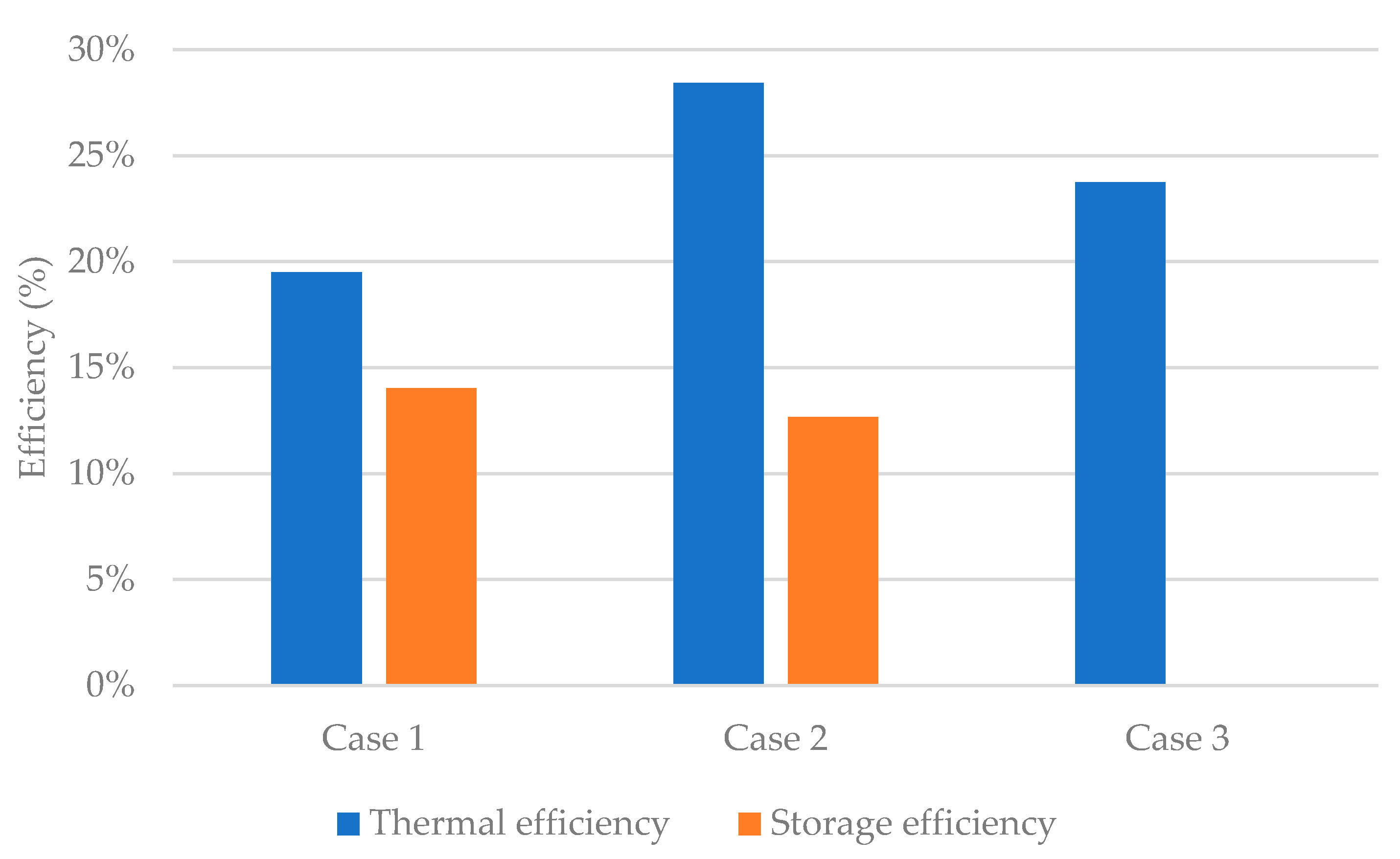 Energies 13 05508 g018 Energies 13 05508 g018