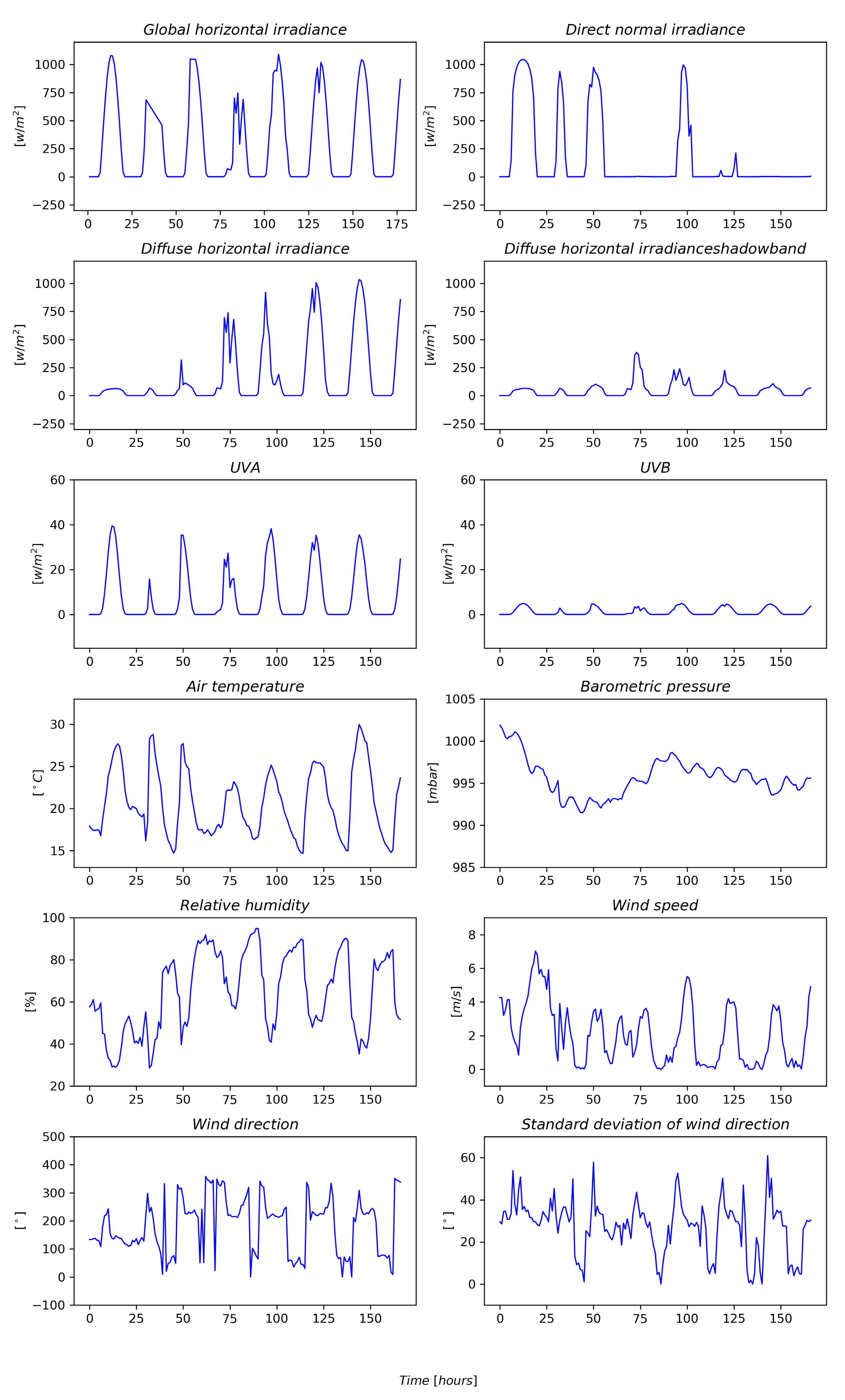 Energies 13 05509 g006 Energies 13 05509 g006
